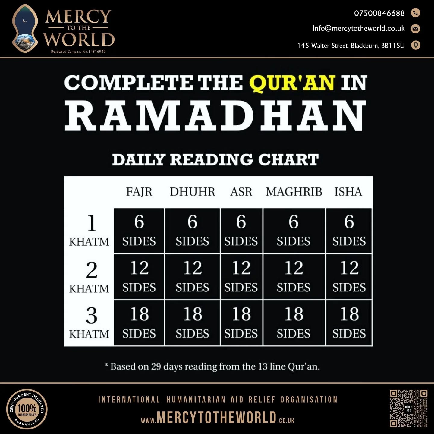 Complete the Holy #quran in #ramadan