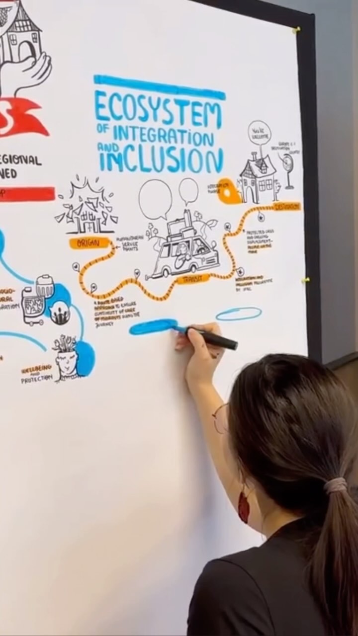 How can #LiveIllustration lift the experience of your participants?
✨Turns ideas into pictures – Because who doesn’t love a to see their thought visualised?
✨Keeps everyone curious – Watching a drawing come to life is just so satisfying!
✨Makes learning feel fun – Complex topics? No problem! Visuals make everything click.
✨Creates a “wow” moment – Seeing thoughts captured in real time feels magical.
✨Gives a keepsake – A visual memory of the event that sticks way longer than notes.
✨Brings people together – It’s like a shared art adventure that makes everyone feel included!
Are you interested in bringing magic to event well? Send me a message! 🪄💬
#graphicrecording #live #event #comference #drawing #illustration #sketchnoting #business