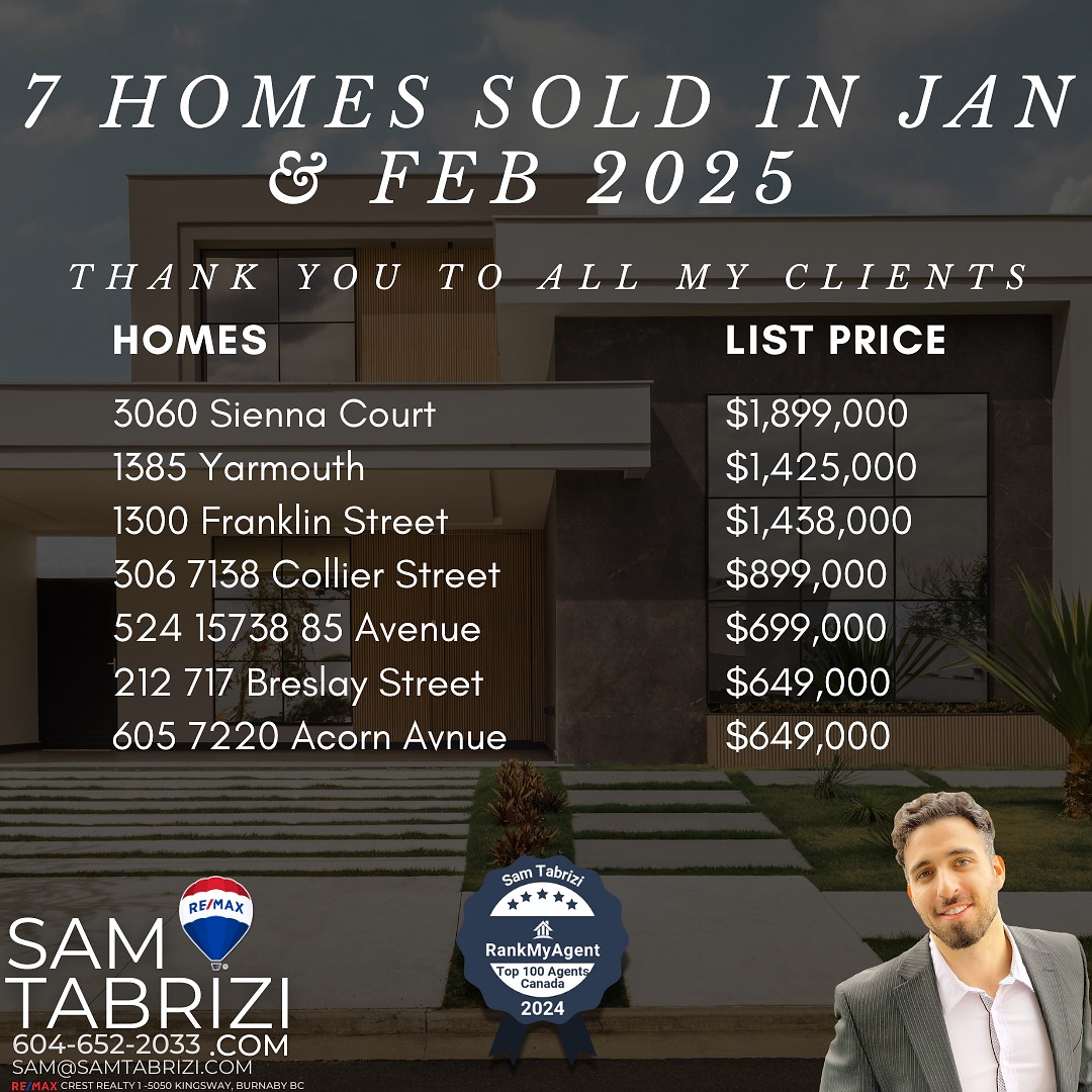 As January and February 2025 come to a close, I wanted to take a moment to express my sincere gratitude for entrusting me with your real estate needs. I am truly honored to have been a part of your journey in buying and selling a total of seven properties during these past two months.
Whether you were finding your dream home, making a strategic investment, or navigating a significant life transition, your confidence in my services meant the world to me. I understand that buying or selling a home is a major decision, and I am incredibly grateful that you chose me to guide you through this process.
Your happiness and satisfaction are of the utmost importance to me. Knowing that I played a role in achieving your real estate goals is the most rewarding aspect of my work.
Thank you again for your trust and partnership. I look forward to continuing to serve you and your referrals in the future.
#realestate #coquitlam #vancouver #vancity #portmoody #burnaby #portcoquitlam #sold #topproducer #eastvancouver #newwestminster #vancouverrealestate #surrey #newwestminster #realtor #mapleridge #market #marketreport #hot #canadarealestate #canada #presale
