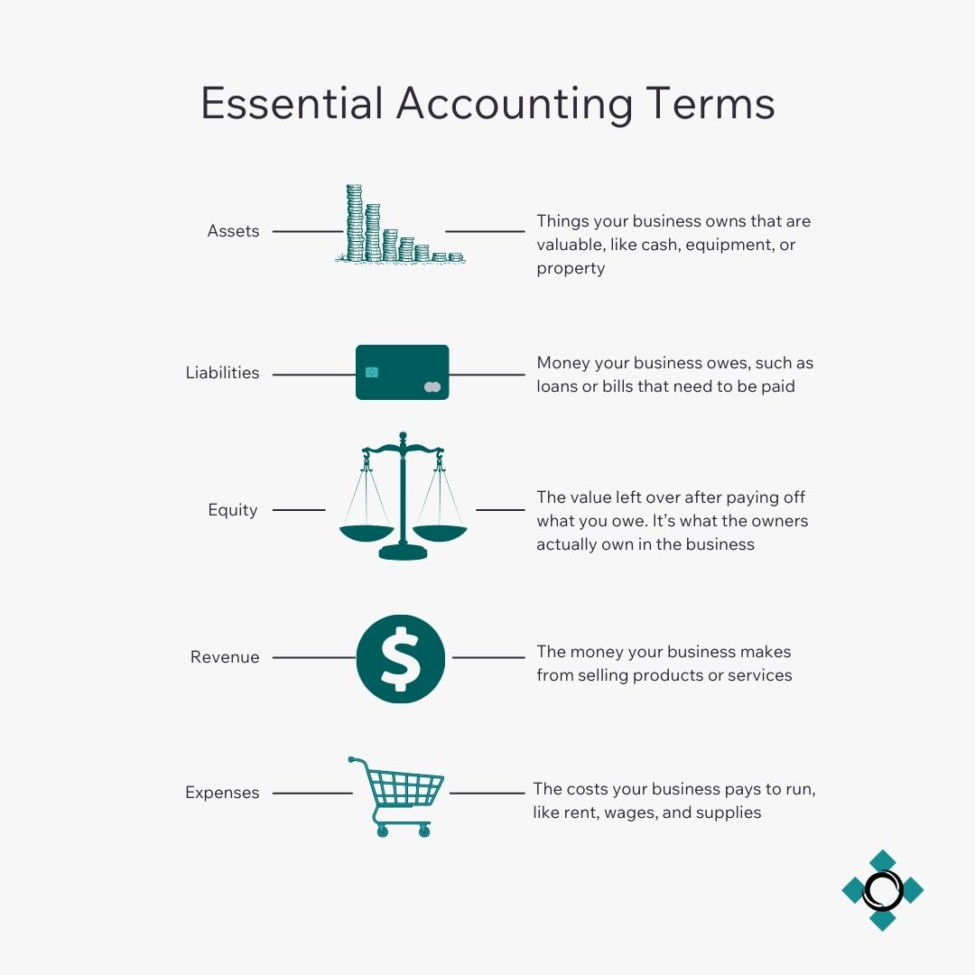 Starting or refreshing your accounting knowledge? Understanding these key terms is essential for business success. Keep this post handy and revisit regularly to stay on top of your financial game! 📚💼
#AccountingBasics #QuickBooksOnline #BeyondNumbersAK