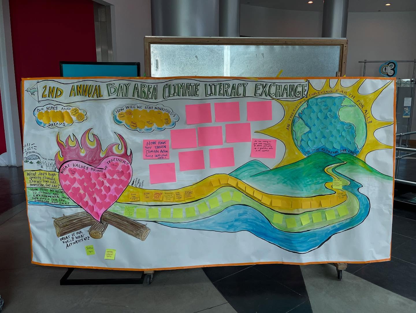 Photos from the Bay Area Climate Literacy Exchange!