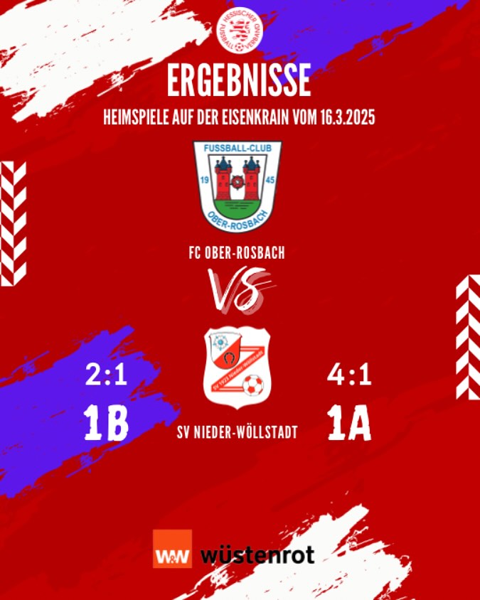 Im Spitzenspiel gegen die Zweitvertretung aus Nieder-Wöllstadt zeigte unsere junge Mannschaft eine beeindruckende Leistung. Trotz eines frühen 0:1-Rückstands und eines verschossenen Strafstoßes zeigten die Jungs große Moral und drehten das Spiel. Leitgeb und Werland sorgten mit ihren Toren für den verdienten 2:1-Sieg, während Torwart Hess mit zwei Glanzparaden in letzter Minute den Vorsprung hielt.
Die erste Mannschaft sicherte sich einen klaren 4:1-Sieg gegen die Gäste aus Wöllstadt. Auch wenn die Gäste nach dem 1:3-Anschlusstreffer nochmals auflebten, war der Sieg nie wirklich gefährdet. Unsere Mannschaft spielte stark und reif.
#fco #oberrosbach #kreisoberligafriedberg #kreisligafriedberg