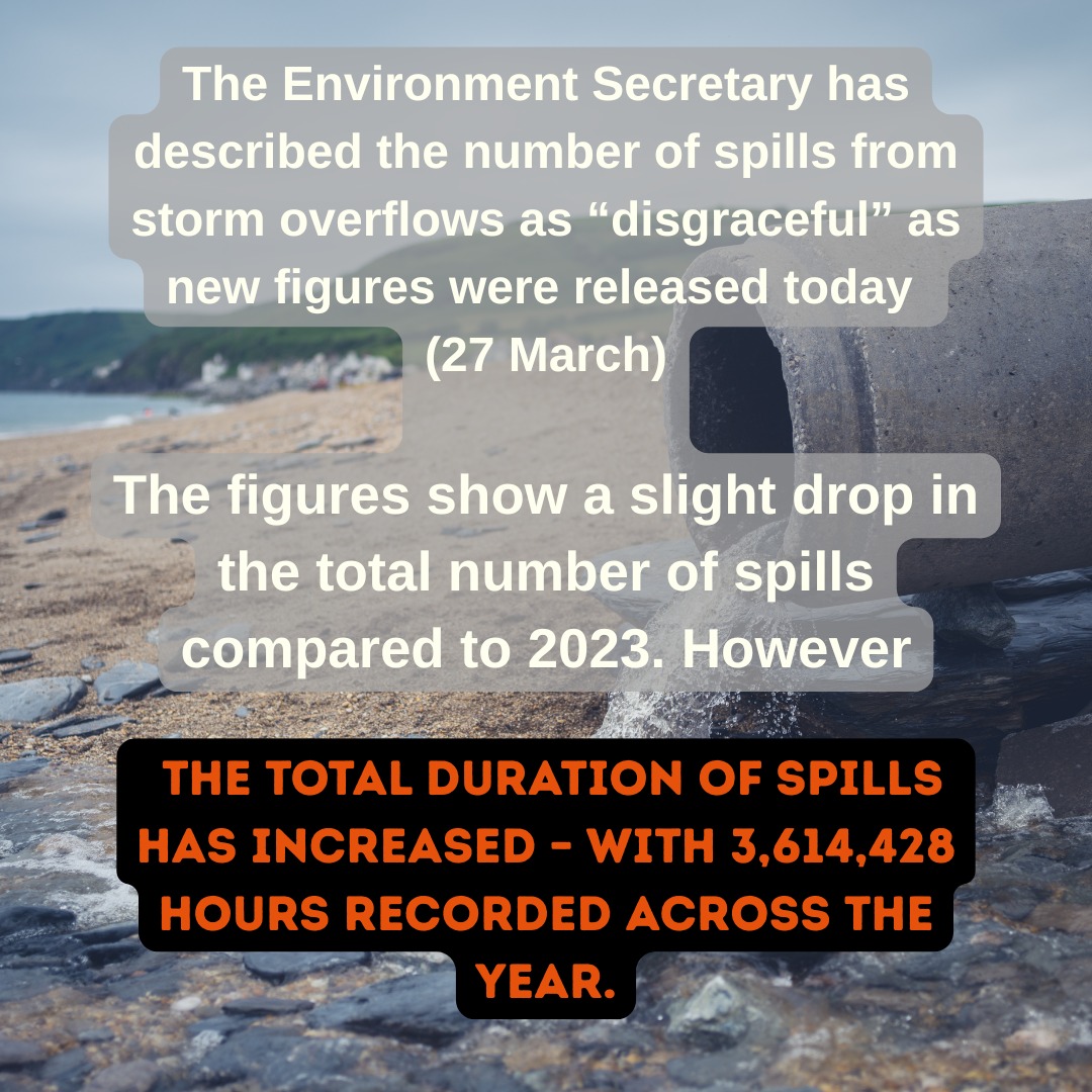Reviewing the latest data released today by the Environment Agency, the duration of sewage spills in England increased in 2024 compared to the previous year. This translates to an overall total of approximately 3.6 million hours of untreated sewage discharged into waterways. While this increase is modest, it underscores the ongoing challenges in addressing sewage pollution.
#sewage #sewagepollution #waterquality