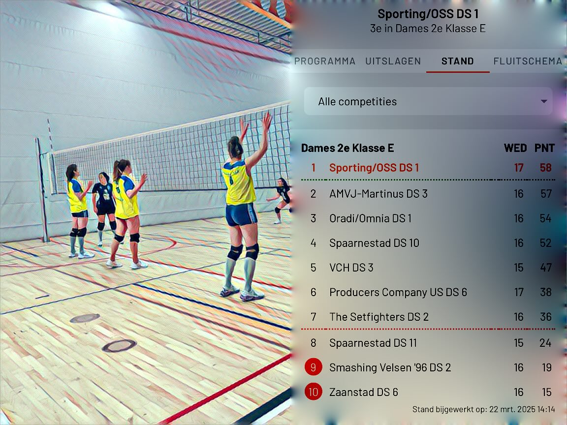 🥳🥳🥳 wij staan boven aan!!