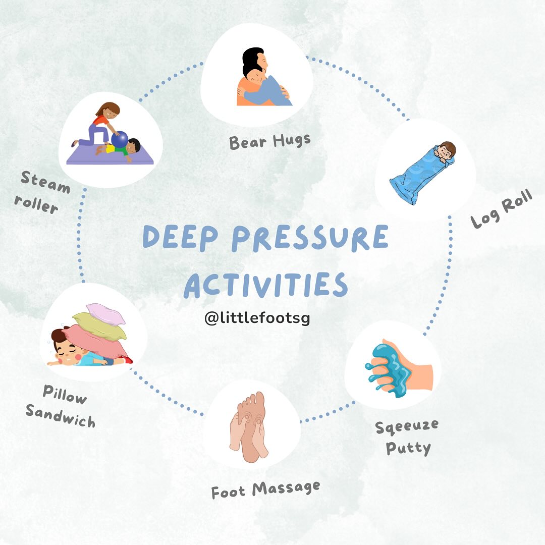 🌟 Deep-Pressure Activities for Calm & Focused Kids! 🌟
Does your child constantly move around or struggle to stay seated during tasks? Deep-pressure activities can help regulate their sensory system, improving focus, body awareness, and emotional regulation—all essential for a smooth transition to school! 🎒✨
At Littlefoot’s School Readiness Program, we incorporate evidence-based sensory strategies like deep-pressure input to help children develop self-regulation, attention, and classroom readiness. 💡💪
Try these at home:
👐 Bear hugs – A comforting squeeze for deep-pressure input
🌯 Log roll (“sensory burrito”) – Wrap your child snugly in a blanket
🛏️ Pillow sandwich – Gently press pillows on your child like a “sandwich”
🚂 Steam roller – Have them push or pull weighted objects
🎭 Squeeze putty – Strengthens hands while providing sensory feedback
🦶 Foot massage – Helps with relaxation and grounding
These simple yet effective activities can make a big difference in your child’s ability to stay calm, engaged, and ready to learn.
Want to know more? Get in touch with us today! 💙
#SchoolReadiness #DeepPressure #SensoryPlay #LittlefootDevelopment #RegulationSkills #occupationaltherapy #SelfRegulation