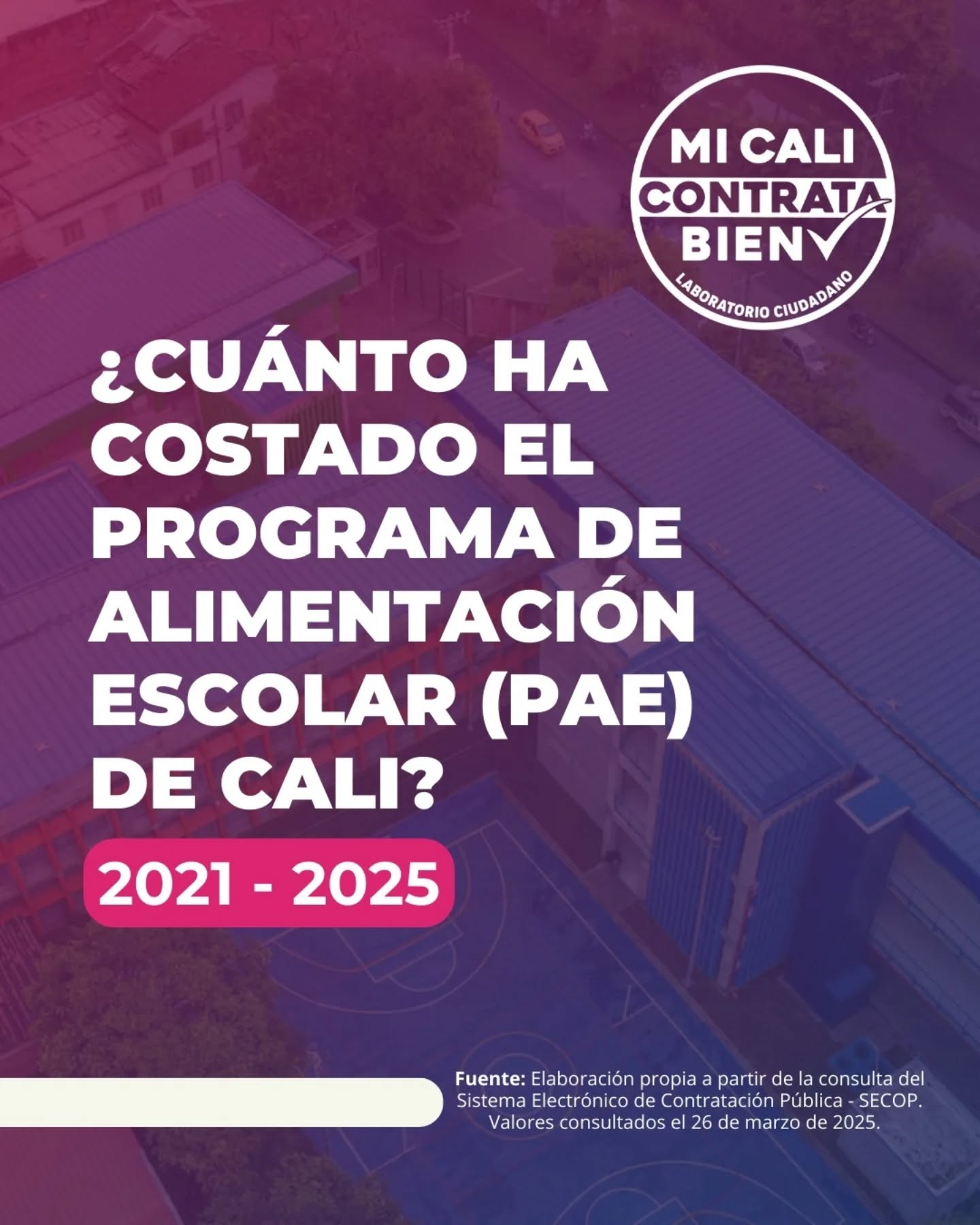 ⁉️¿Sabés cuánto ha costado el Programa de Alimentación Escolar- PAE de la @alcaldiadecali desde el 2021?
🍽️ Aquí te contamos el valor de los contratos firmados por @educacioncali en los últimos años, las raciones diarias e información sobre el proceso de contratación actualmente en curso para suministrar el PAE entre mayo y noviembre de 2025.
📑Si querés conocer más información de los contratos, ingresa a: bit.ly/ContratacionMCCB
