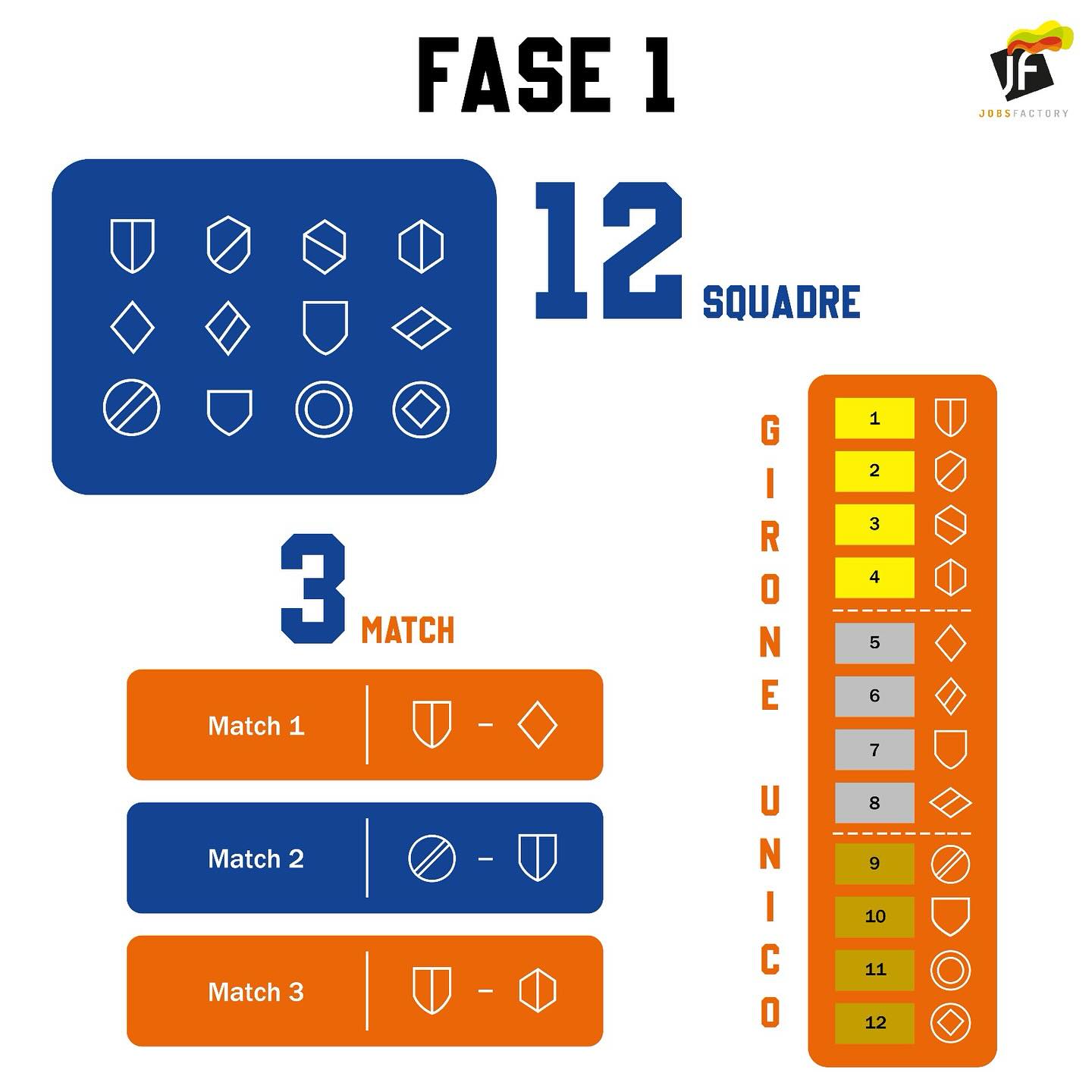🏆TUTTI IN CAMPO - IL FORMATO DEL TORNEO🏆 il nostro torneo di calcio integrato è pronto a farvi vivere un’esperienza unica! Ecco come si svolgerà la competizione: * 12 squadre partecipanti, tutte insieme in un girone unico nella prima fase.
* Ogni squadra giocherà 3 partite per guadagnarsi il miglior piazzamento.
* Dopo la prima fase, le squadre si divideranno in 3 leghe in base ai risultati: 🥇Lega Oro (prime 4 squadre)
🥈Lega Argento (squadre classificate dal 5° all’8° posto)
🥉Lega Bronzo (ultime 4 squadre) 🎯FASE FINALE
👉Ogni lega avrà 2 semifinali: le vincenti si sfideranno nella finalissima, mentre le perdenti
giocheranno per il 3° e 4° posto.
🔥Un torneo per tutti, dove inclusione e passione scendono in campo insieme! Chi alzerà il trofeo?
Scopritelo con noi!💪⚽️
🗓️Stay tuned per il calendario delle partite! #tuttincampo #coppacalciointegrato #inclusione #sportpertutti
