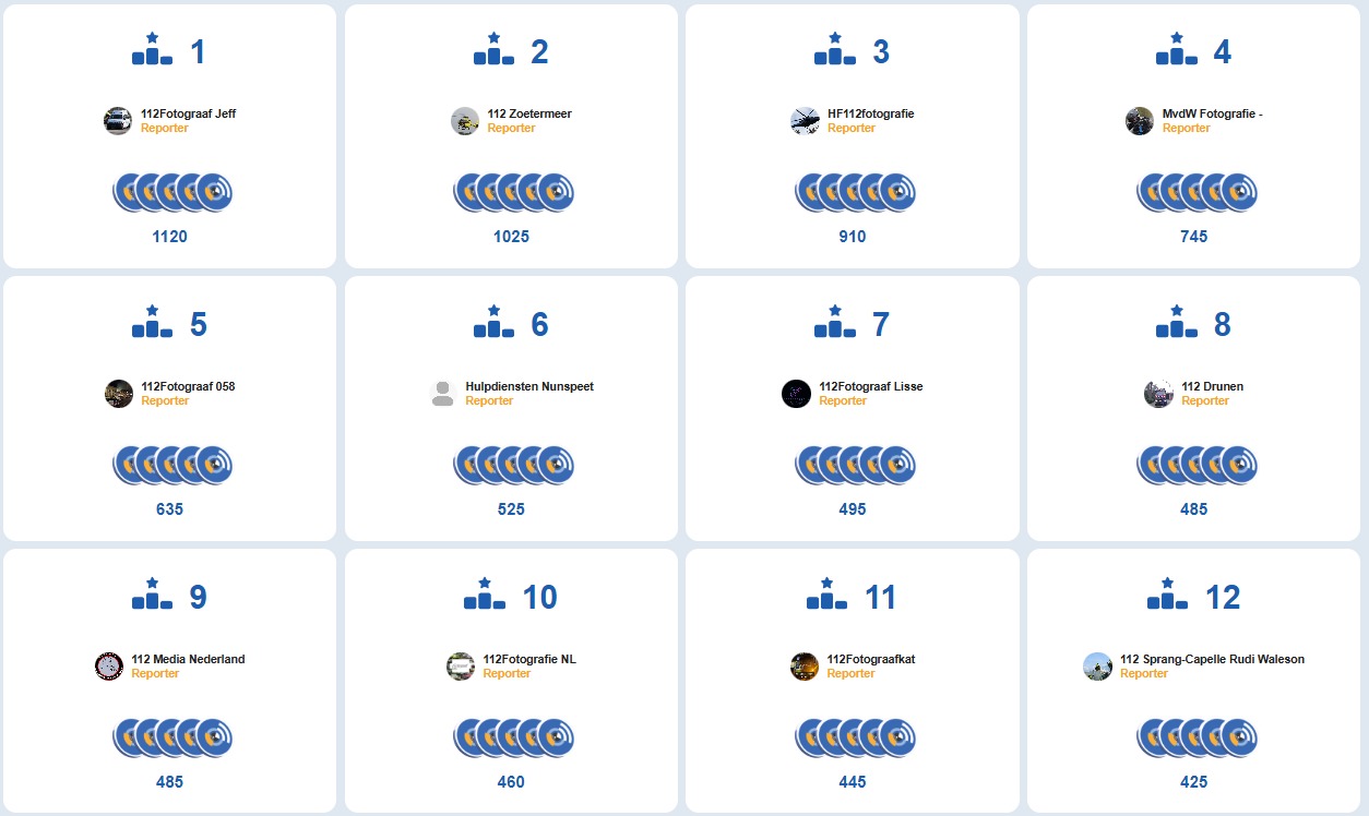 🎉 De laatste dag van onze promotieactie is aangebroken – en het blijft spannend tot het einde!
Welk communitylid verzamelt de meeste punten en maakt kans op de hoofdprijs van €75? 🏆💰
Heb jij 112-fotografie of evenementenfotografie als hobby? En ben je benieuwd naar onze start-up?
Stuur ons een DM en doe mee met onze gezellige community én de volgende weggeefactie! 📸🙌