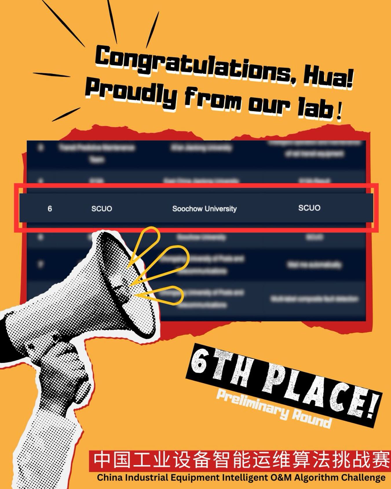 🎉 Congrats, Hua!
Ranked 6th in the China Industrial Equipment Intelligent Operation and Maintenance Algorithm Challenge– Preliminary Round 🏅
We’re excited to cheer him on in the next stages! 🚀 Let’s work together to draw the future picture of industrial intelligence!
📍Proudly from our lab at the University of Ottawa
(collaborated with the Soochow University)
#AI #competition #worldcompetition #datascience #futurestudents #stem #equipment #spring #april #machinelearning #studentactivities #uottawa #achievement #research #techforgood