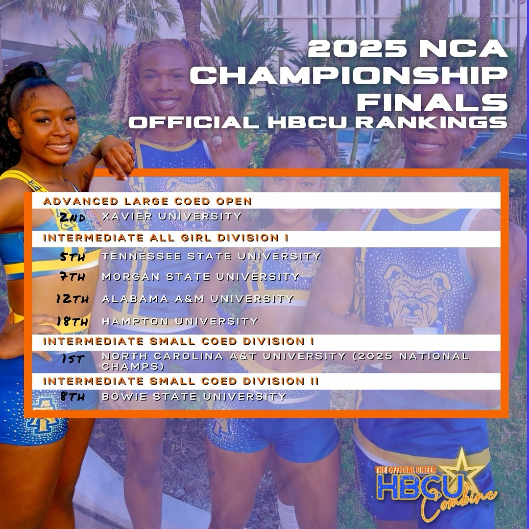 That’s a wrap for Day 2 NCA Collegiate. We are so proud to have witnessed the hard work of all of these teams.