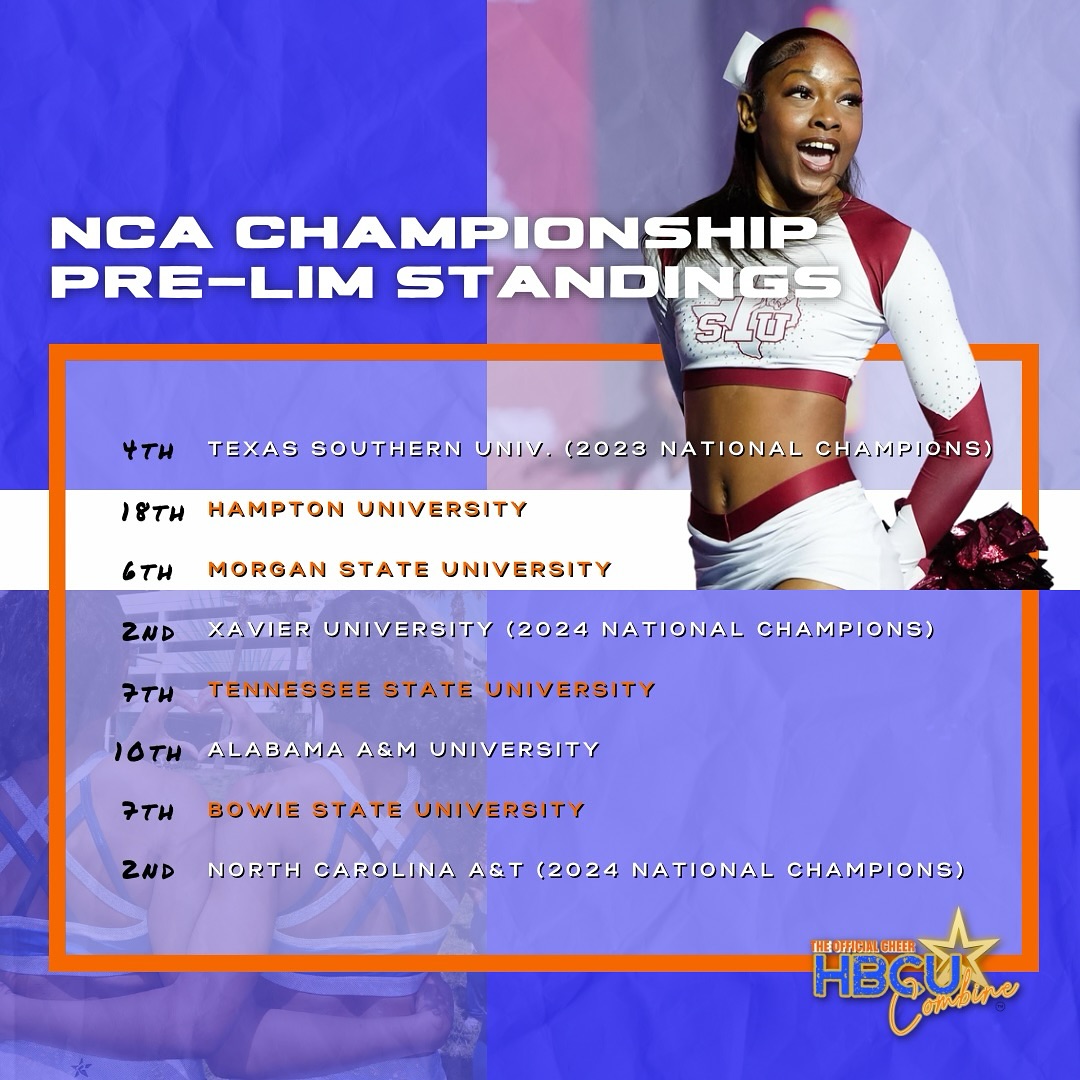 History. Legacy. Dominance.
The HBCUs are showing out at NCA! From reigning champs to rising contenders, these teams are making major noise in prelims.
Who’s taking the crown this year?
#NCA2025 #HBCUCheer #HBCUPride #BlackExcellence #CheerHistory #TheWorkShows #HBCUCombine