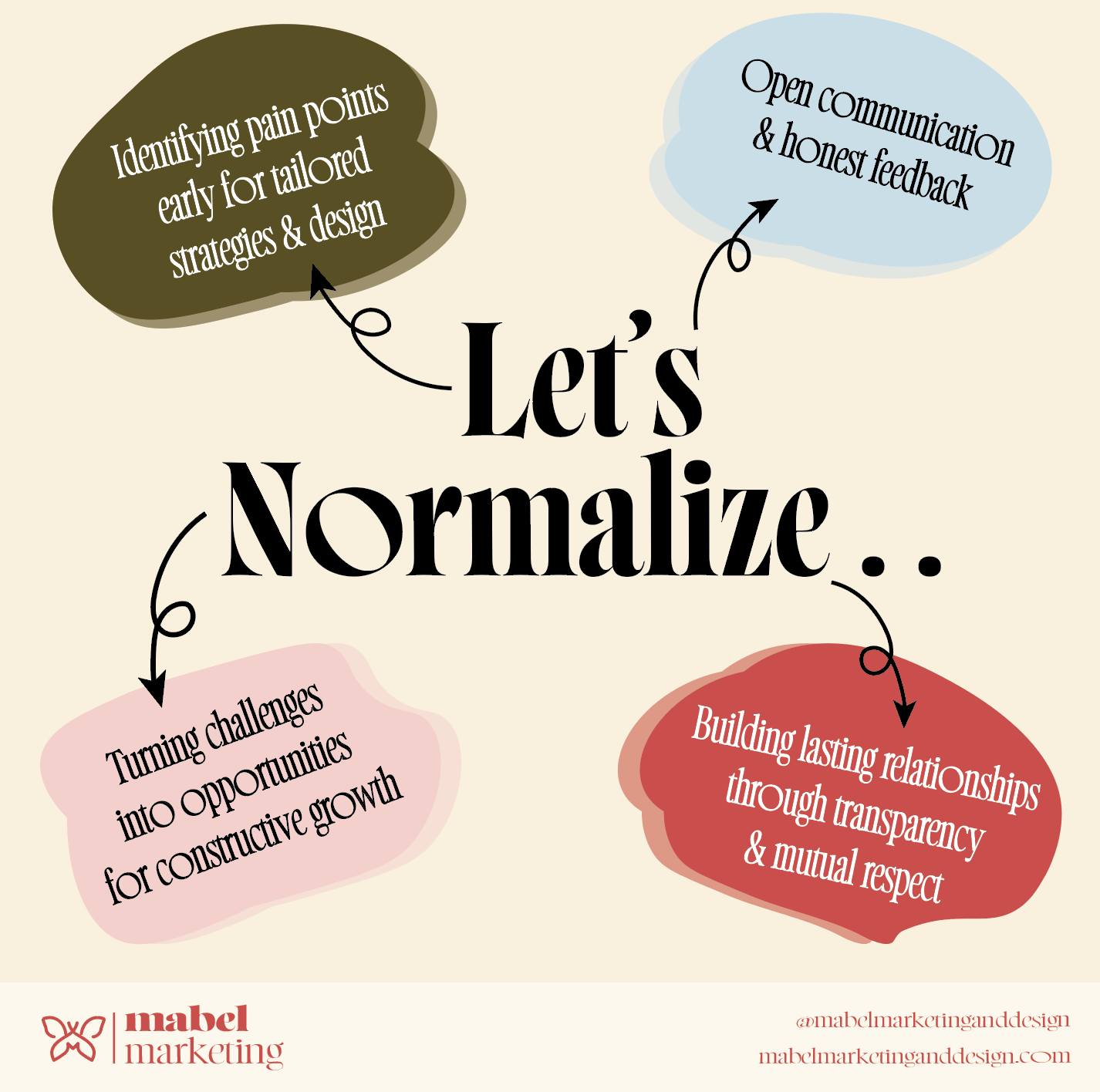 Reaching your business goals through strategic marketing and design doesn't have to feel scary! 👻
Recognizing pain points, encouraging fluid communication, and basing any relationship on mutual respect are just a few easy ways to eliminate tension and collaborate more effectively! Our goal is to always provide the best possible service and design tailored to your goals and vision for a smooth and seamless experience.🏆
Check out our website or call us now for a FREE consultation and start maximizing your business potential today! 🌟 https://www.mabelmarketinganddesign.com
#targetmarketing #strategicmarketing #clientpainpoints #opencommunication #marketingstrategy #excellence