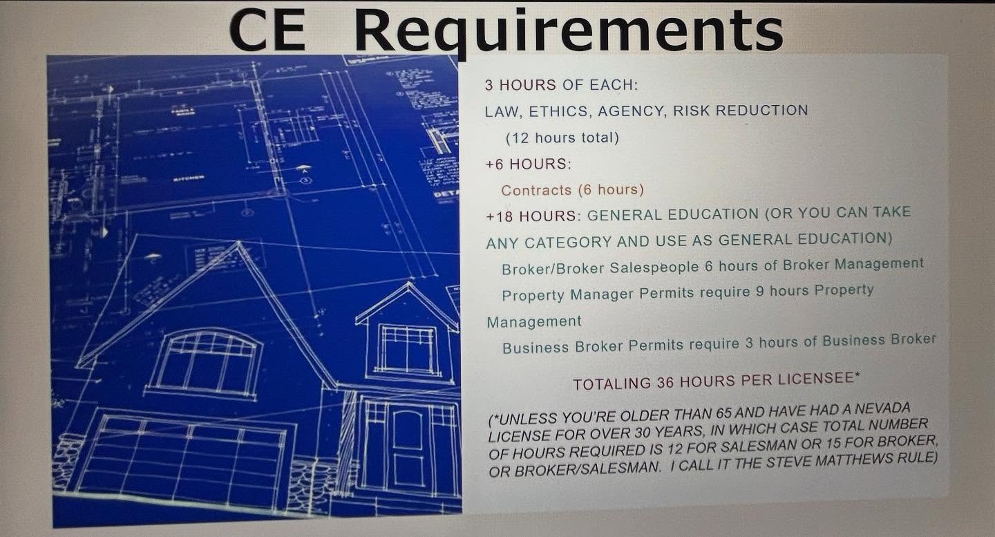 One of the things required of us as realtors is completing 36 hours of continuing education. It covers topics like ethics contracts agency and real estate law. It’s how we stay informed and ready to handle anything that comes our way in this business. #lasvegasrealtor #realtorlife