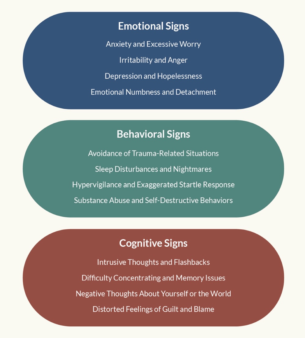 Trauma can show up in many ways. Do any of these feel familiar? You’re not alone. At Inner West Trauma Healing, we’re here to help you navigate these feelings. 🌱 #TraumaSigns #InnerWestTherapy”