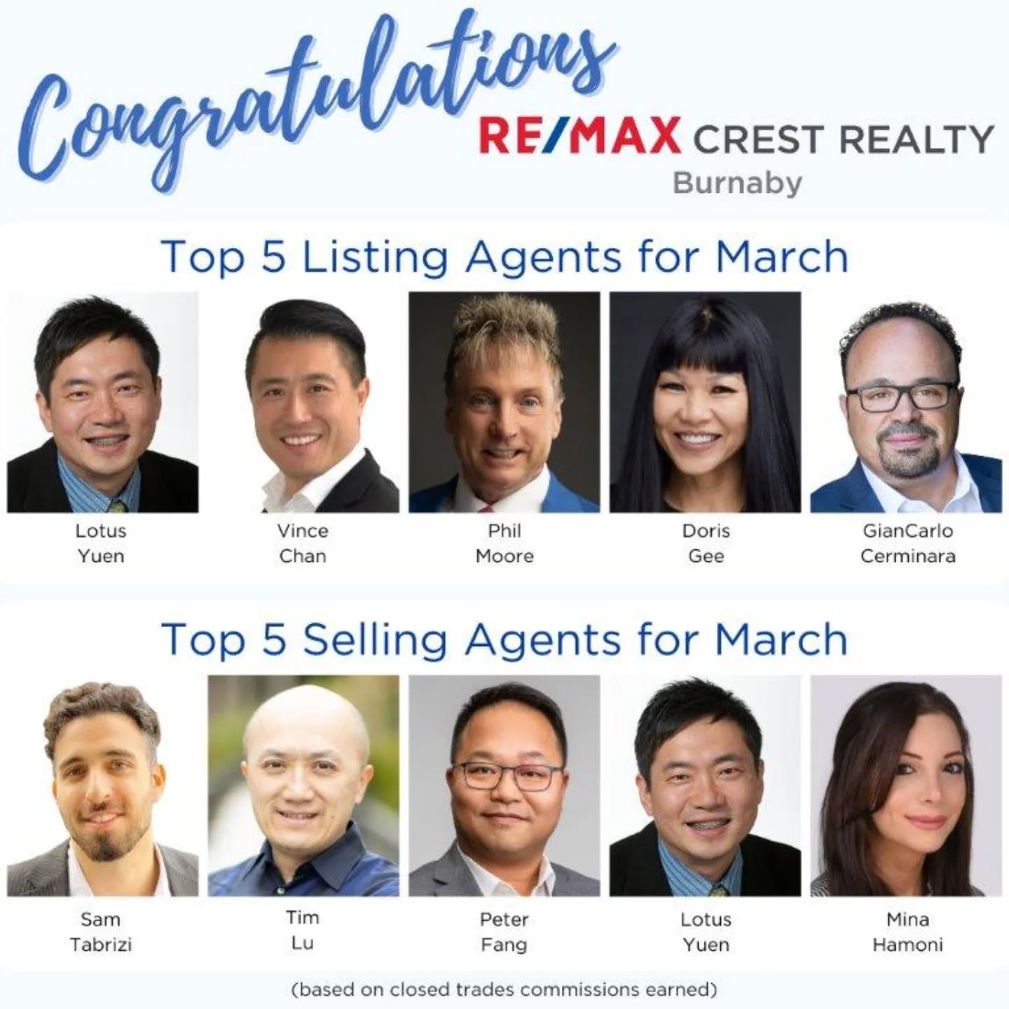 Thank you to all of my clients for entrusting me with your business 🙏 #realestate #coquitlam #vancouver #vancity #portmoody #burnaby #portcoquitlam #sold #topproducer #eastvancouver #newwestminster #vancouverrealestate #surrey #newwestminster #realtor #mapleridge #market #marketreport #hot #canadarealestate #canada #presale