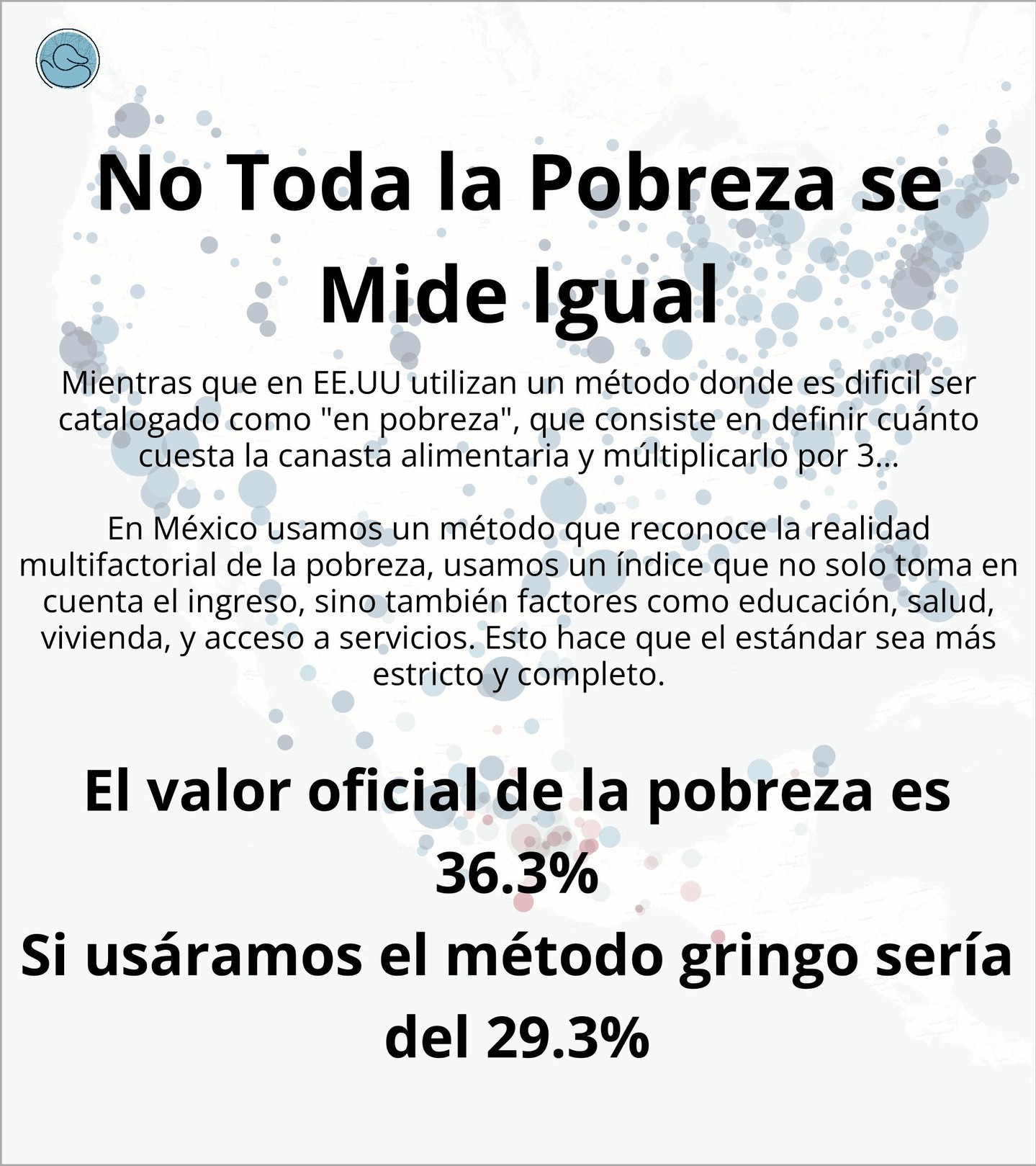 ¿Sabías que la pobreza se mide de forma muy distinta en México y Estados Unidos?
En EE.UU., el umbral de pobreza se calcula como tres veces el costo de una dieta mínima (el Thrifty Food Plan 🥦🍞), y se suma un monto fijo por cada persona adicional en el hogar. Es un método sencillo y centrado en los ingresos.
En cambio, en México, la pobreza se mide con un enfoque multidimensional, que no solo toma en cuenta el ingreso, sino también factores como educación, salud, vivienda, y acceso a servicios. Esto hace que el estándar sea más estricto y completo.
Aplicando el método estadounidense a los datos de hogares mexicanos, la pobreza bajaría de 36.3% a 29.3%. Una diferencia importante que invita a reflexionar sobre cómo definimos y medimos la pobreza 💭📊
¿Qué opinas? ¿Crees que es lo adecuado usar un método multifactorial o la pobreza debería ser sólo monetaria?
Personalmente, creo que es reductivista el método gringo y si lo usáramos en México no daría los mismos resultados por las diferentes realidades. De hecho, estoy convencido que Estados Unidos debería crear un índice más adecuado al mundo y comprensión actual pero no lo hacen para evitar un "aumento" en la pobreza (que no lo sería, pero la gente se alarmaría)
.
.
.
.
.
.
#mexico #usa #america #pobreza #datos #mapa #mapas #urbanismo #gis #inegi #coneval #censo #geopolítica #cdmx #Moschata