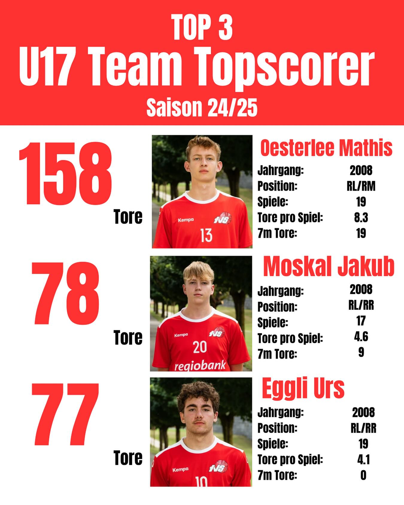 Top 3 Team Topscorer U17 der Saison 24/25