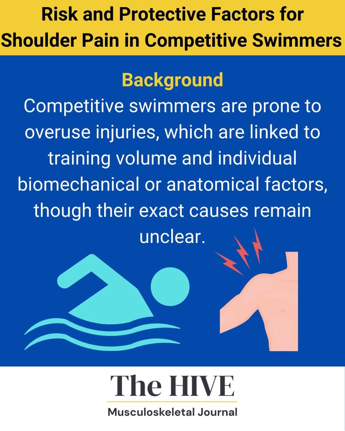 Breaking News 🍾🍾🎉🎉
“Identifying Risk and Protective Factors for Shoulder Pain in Competitive Swimmers: The Role of Stroke Specialty and Competitive Level
“ by Diogo Nunes Sousa, Eduardo Santos, Rui Escaleira, Daniel Moedas, Bárbara Campos, Eduardo Malavolta, Hélder Pereira and Nuno Sevivas is available here: https://lnkd.in/eqt2HDHv
Born from a joint initiative of leading scientific societies, our journal is here to challenge the status quo in publishing. We’re redefining what it means to be author-focused:
✅ Free to publish for members
✅ Open Access
✅ Copyright stays with authors
✅ Interdisciplinary
Join us on this exciting journey!
🌟 Sign up for our mailing list to stay updated on the latest insights.
🤝 Is your scientific society interested in joining this venture? Do reach out!
Together, we can transform the future of interdisciplinary musculoskeletal research.