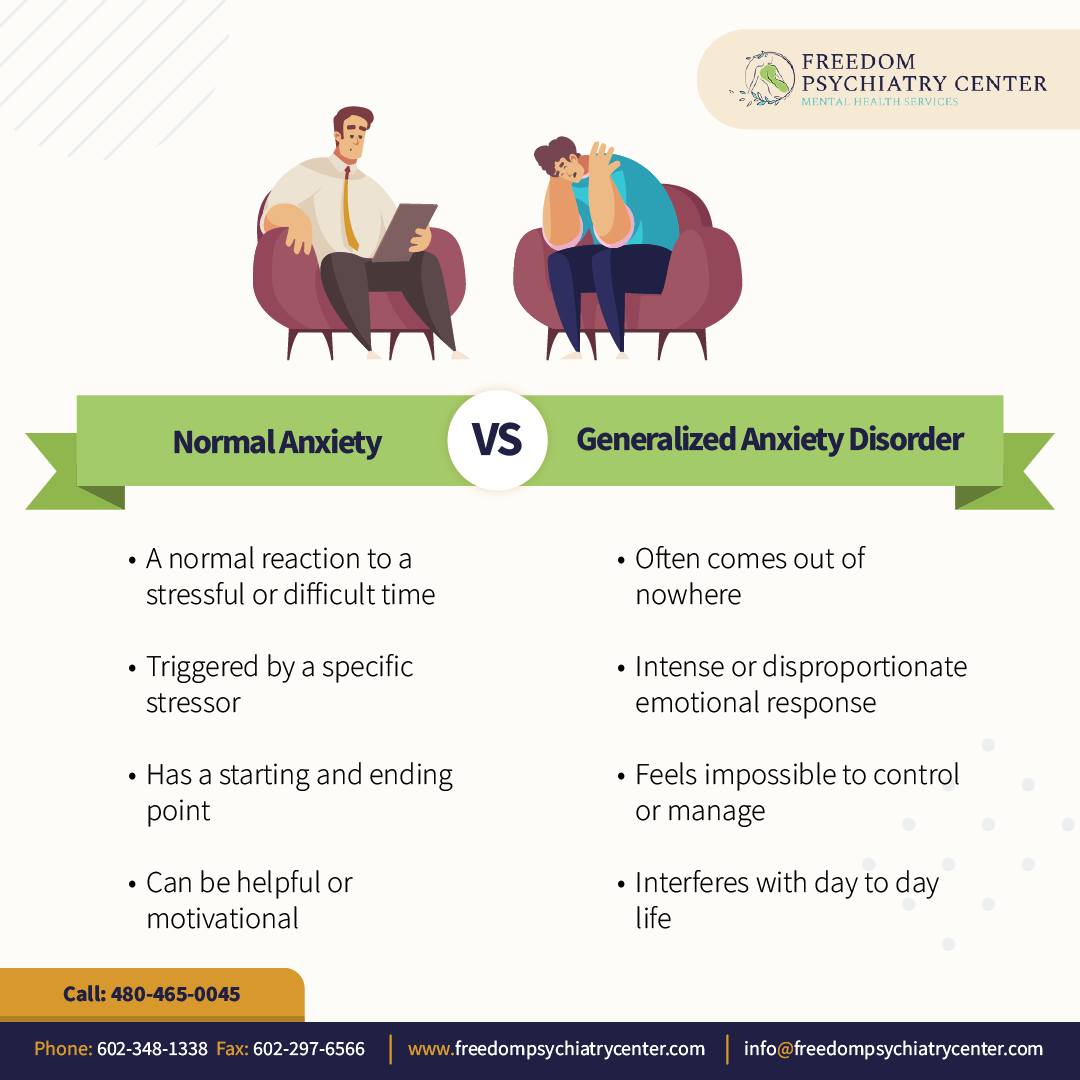 When anxiety goes beyond “normal” — it’s time to get support.
It’s natural to feel anxious during tough moments. But if anxiety shows up without warning and won’t go away, it could be something more.
You don’t have to deal with it alone. Let’s find the right care to help you feel like yourself again.
#FreedomPsychiatryCenter #GeneralizedAnxietyDisorder #AnxietyAwareness #KnowTheDifference #MentalHealthSupport #GADhelp #MentalHealthCare #EndTheStigma #YouAreNotAlone #AnxietyIsReal #HealingSupport #BetterDaysAhead #TakeCareOfYourMind #EmotionalWellness #AnxietySigns