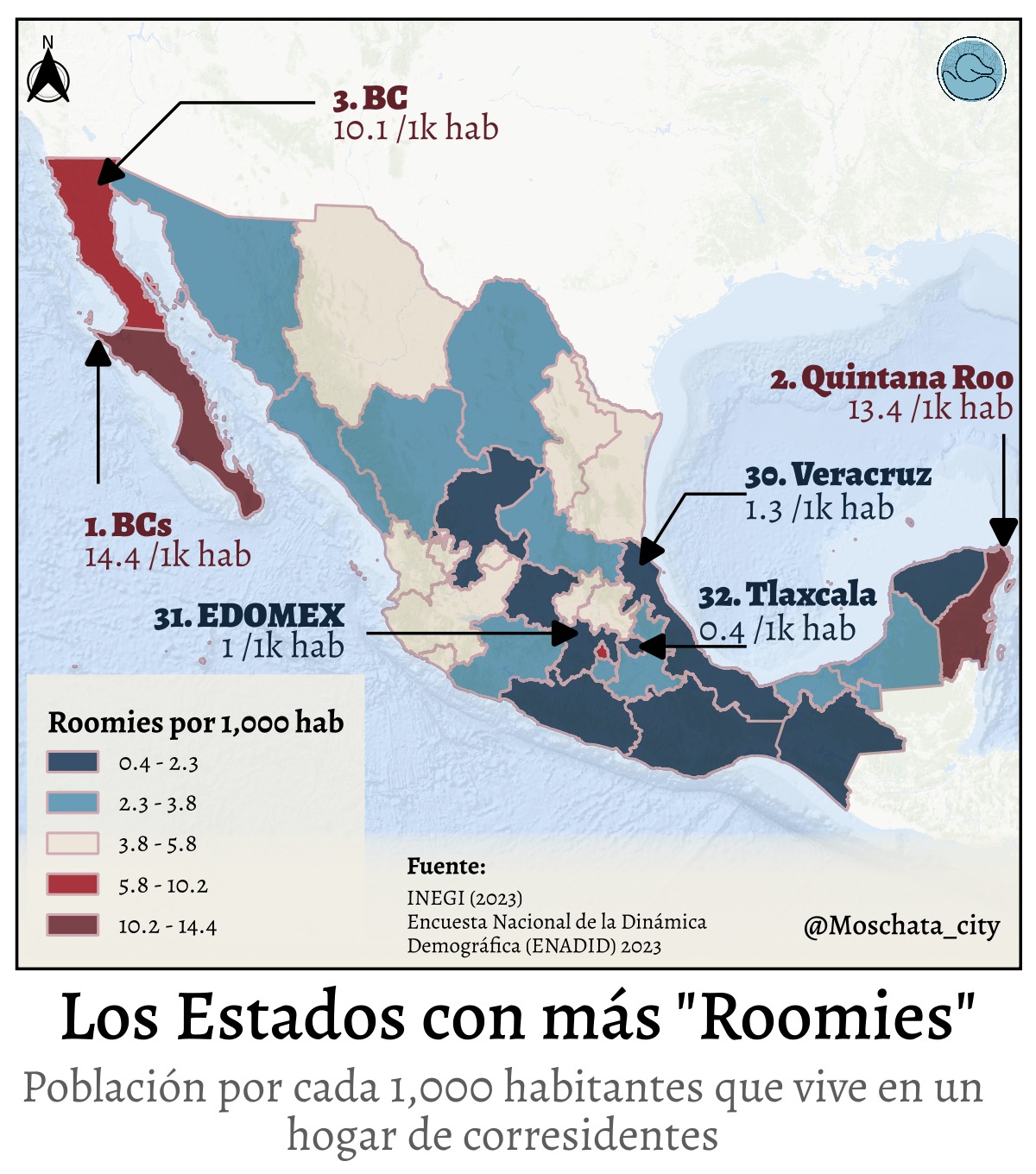 Los #roomies son un concepto cada vez más común en el país, particularmente en las grandes ciudades como #cdmxo #monterrey . Aunque para muchas personas esto representa un símbolo de la precariedad habitacional actual —pues se ven obligadas a compartir vivienda para poder vivir en zonas céntricas, a veces en condiciones de hacinamiento—, para otras ha sido una forma de sobrevivir durante periodos de bajos ingresos, como la etapa universitaria o los momentos entre empleos.
Para este post se utilizaron los datos de la ENADID 2023. En general, el INEGI reconoce 6 tipos de hogares -nuclear, amiliado, unipersonal, etc.- uno de estos es el de corresidentes, seace un hogar de personas que no son familiares (en este caso, una pareja aunque no esté casada se considera nuclear).
Sorprendentemente, los estados de #bajacaliforniasur #bajacalifornia y #quintanaroo son los estados con mayor porcentaje (con la cdmx en cuarto). Mientras que #veracruz #tlaxcala y #edomex son los que menos tienen.
¿Tú qué opinas de estos resultados? ¿Estas de acuerdo o crees que en la realidad son diferentes? ¿Te gustaría ver los datos a nivel metropolitano? Te leo en los comentarios.
.
.
.
.
.
#roomies #mexico #mapas #datos #inegi #Moschata