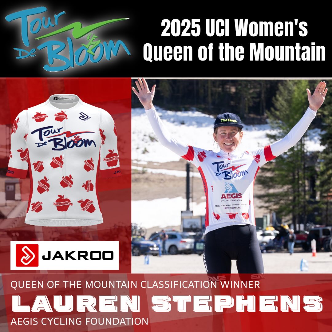 It was an incredible battle for the Queen of the Mountains with Aegis Cycling Foundation sitting in a tie between their two riders - Lauren Stephens & Frankie Hall - on the final stage. Stephens would take it in the end with the her second stage win atop Mission Ridge. 🚵🏽♀️💥
The 2025 Top 10 Queen of the Mountain UCI Women Standings 🤩
📸 @truongwin_
#TourdeBloom25