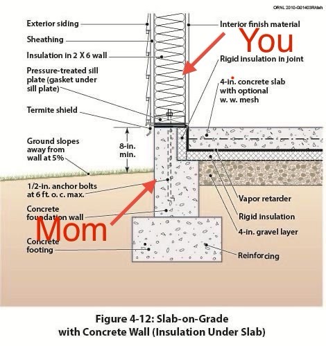 Happy Mother’s Day to the foundations of our lives! #mothersday