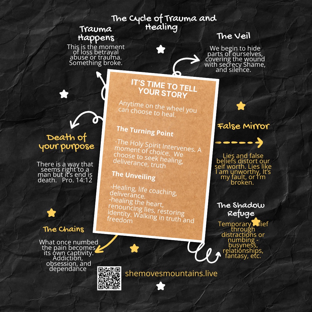 It’s time to heal.
There comes a moment—an intersection—where the Holy Spirit steps into your story, not to shame you, but to invite you. This is The Turning Point.
You don’t have to stay in the cycle of pain, hiding, or addiction. Healing is possible. Identity can be restored. And your story isn’t over.
You were created with purpose, beauty, and strength. It’s time to discover who you truly are—and what your Creator says about you.
This is your moment. Step toward healing. Step toward truth. Step into freedom.-