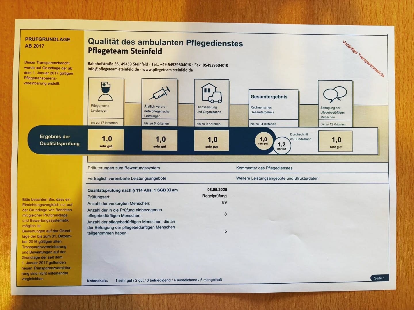 Moin, Moin!
„Je schwieriger es ist ein gestecktes Ziel zu erreichen, umso wertvoller ist dieses am Ende!
🌸🌸🌸🌸
Als Aprilscherz sind wir 2022 mit ganz viel Vertrauen in unser Können gestartet.
Jetzt seht her:
Wir halten das Ergebnis unserer Regelprüfung durch den MDK in den Händen.
Im zweiten Prüfungsjahr mit einer 1,0 glänzen zu können ist schon was tolles!
Unsere tägliche Arbeit spricht eindeutig für hohe Qualität.
Da kann das gesamte Team richtig Stolz sein!
#pflegeteamsteinfeld #ambulanterpflegedienst #zuhauseleben #gemeinsampflegen #ambulant #pflege #hohequalität #mdk #wirliebenwaswirtun #daswirdgefeiert #stolz #glücklich #erfolg #zielesetzenunderreichen #testbericht #wirsindfüreuchda