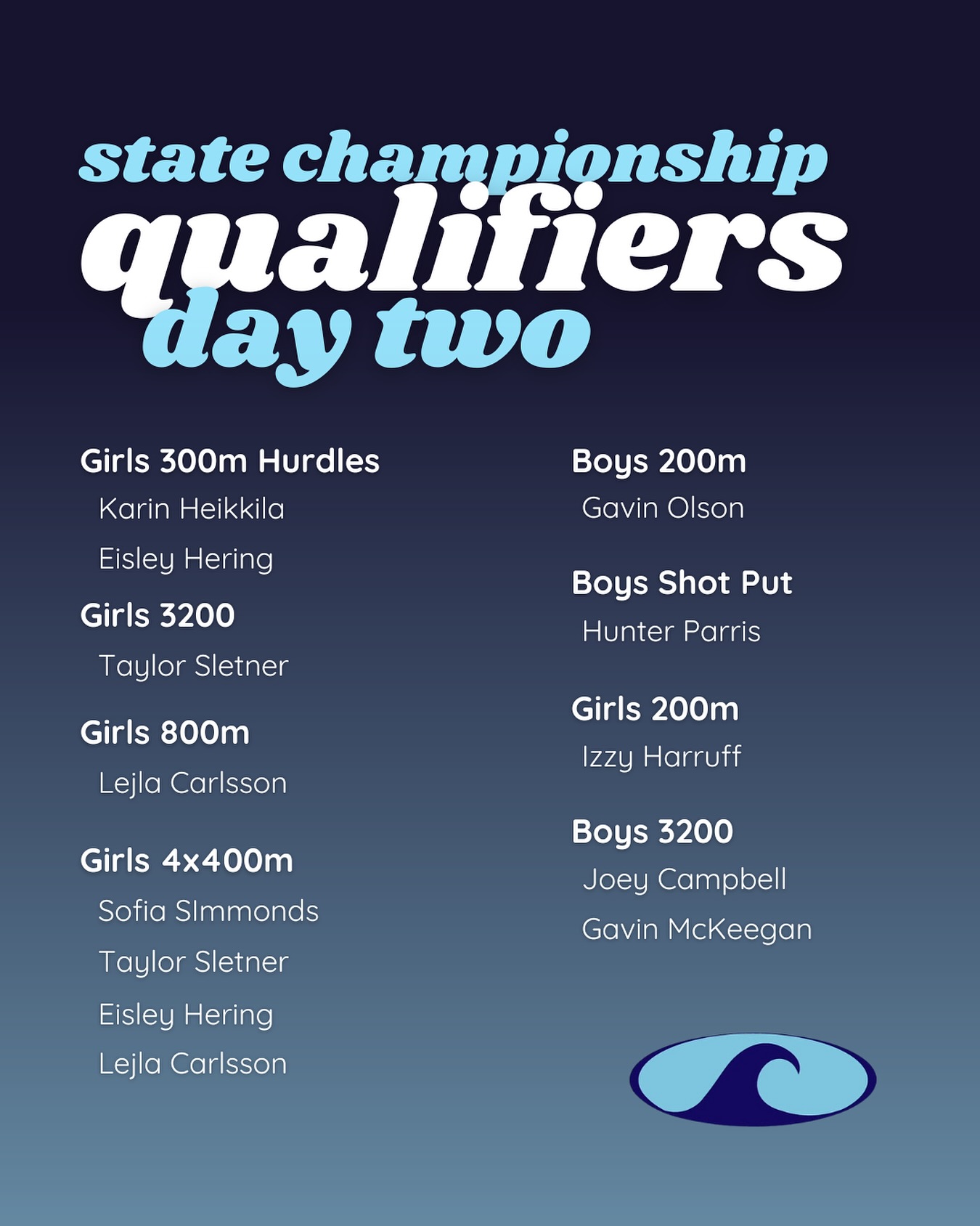 Qualifiers from Day Two!