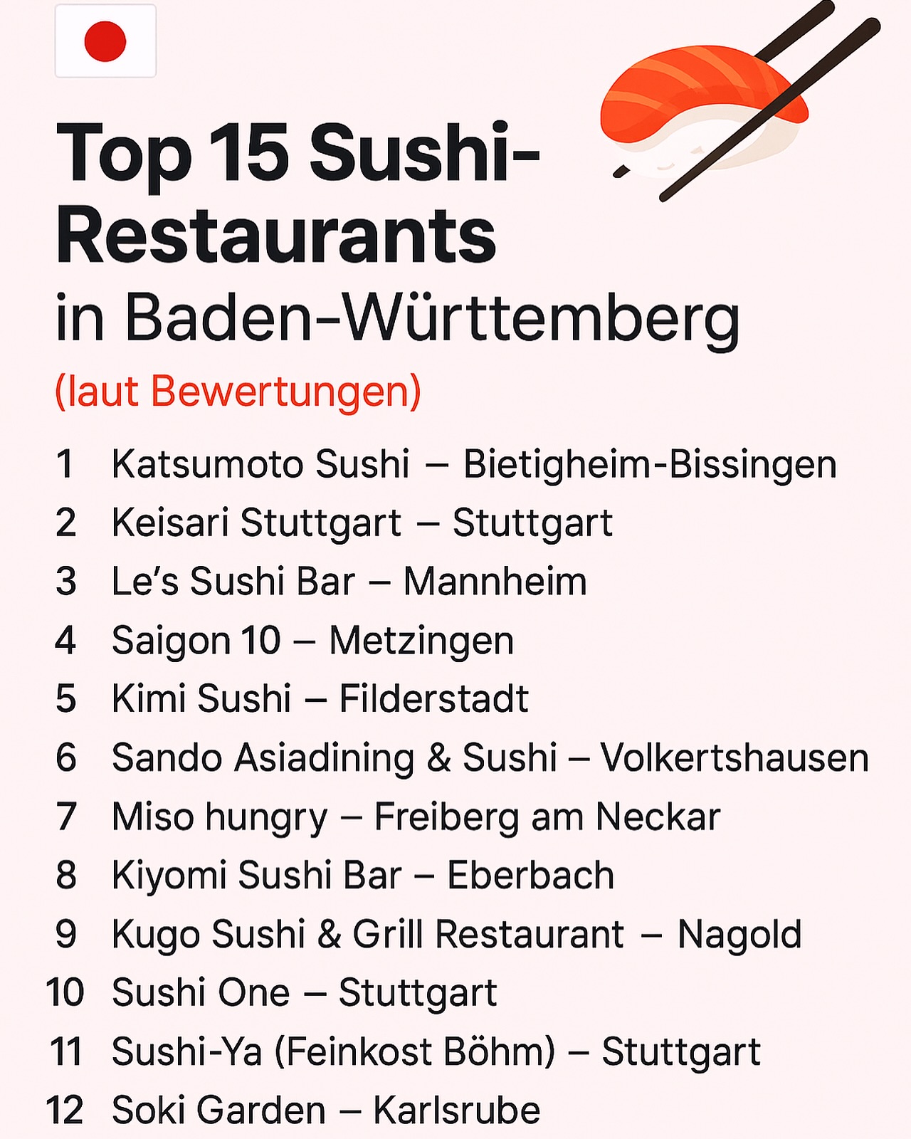 🇩🇪🍣 Top 15 Sushi-Restaurants in Baden-Württemberg!
Wir sind stolz darauf, dass Kugo Sushi & Grill es auf Platz 9 in ganz Baden-Württemberg geschafft hat!
💫 In einer Liste voller Großstadt-Restaurants sticht unsere wunderschöne Kleinstadt-Perle Nagold mit Qualität, Herzlichkeit und echtem Genuss hervor.
Zwischen Fachwerk, Fluss & Flair: Hier trifft traditionelles Ambiente auf moderne Küche – direkt im Herzen von Nagold!
Danke an alle unsere Gäste, die uns mit ihren Bewertungen unterstützt haben. Ohne euch wäre das nicht möglich! 🧡
📍Kommt vorbei, erlebt echtes Sushi-Handwerk – frisch, kreativ & mit viel Liebe gemacht.
⸻
#TopSushiBW #NagoldLiebtSushi #KugoSushiGrill #SushiNagold #BadenWürttembergGenießt #sushitime #SushiLovers #AllYouCanEat #SushiRanking #SushiVibes #NagoldErleben #KleinstadtLiebe #BWGenuss #JapanischEssen #SushiSpot #NagoldPerle #Heimatliebe
@nagoldfieber
@stadt.nagold
@nagolder.news
@ob_nagold_juergengrossmann