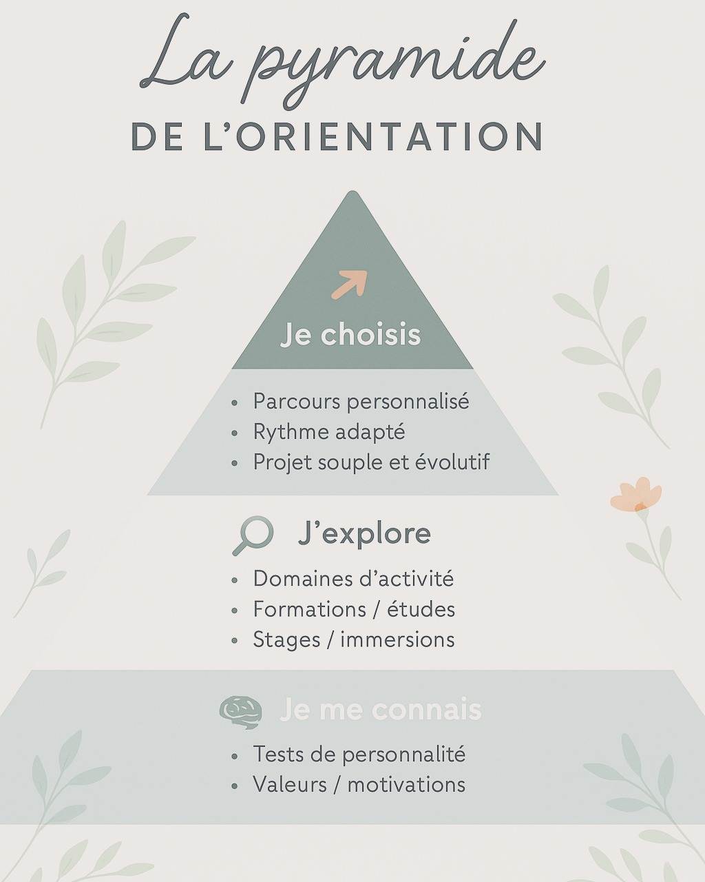 Nouvel article sur mon blog!
https://delphinehebert-orientation.com/blog/tu-veux-faire-quoi-plus-tard
