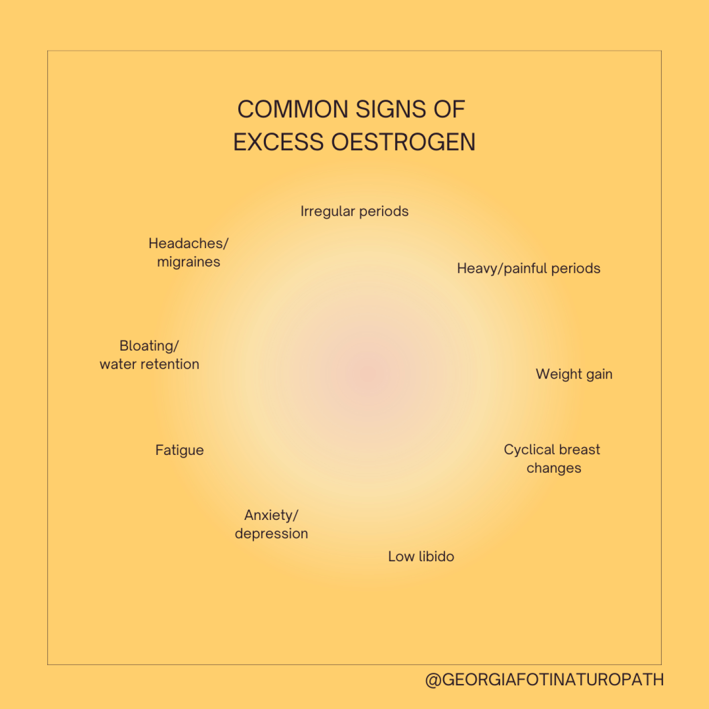 Hormones don't stand alone. They are influenced by our diet, digestive function, stress management, sleep quality, toxin exposure, blood sugar control and exercise routine.
Holistic treatment of hormone problems looks at more than just the hormones. So while hormone testing is available and a helpful investigation tool there is a lot that can be done first.
If a fish was sick your wouldn't try to treat the fish before first cleaning the tank.