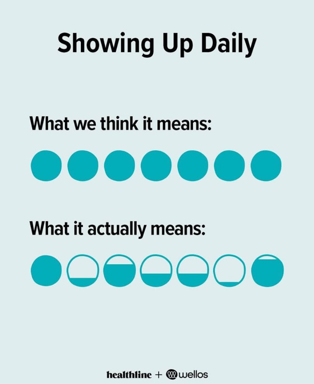 ✨Give yourself credit for all you’re doing - Giving a 100% looks different each day✨
.
.
.
.
.
.
.
#njtherapist #nyctherapist #nytherapist #patherapist #njlcsw #njpsychotherapist #psychotherapist #mentalhealth #mentalwealth #mentalwellness #traumatherapist #selfimprovement #wellness #nycpsychotherapist #showingup #consistency #discipline #motivation #giveyourselfgrace #selfreflection