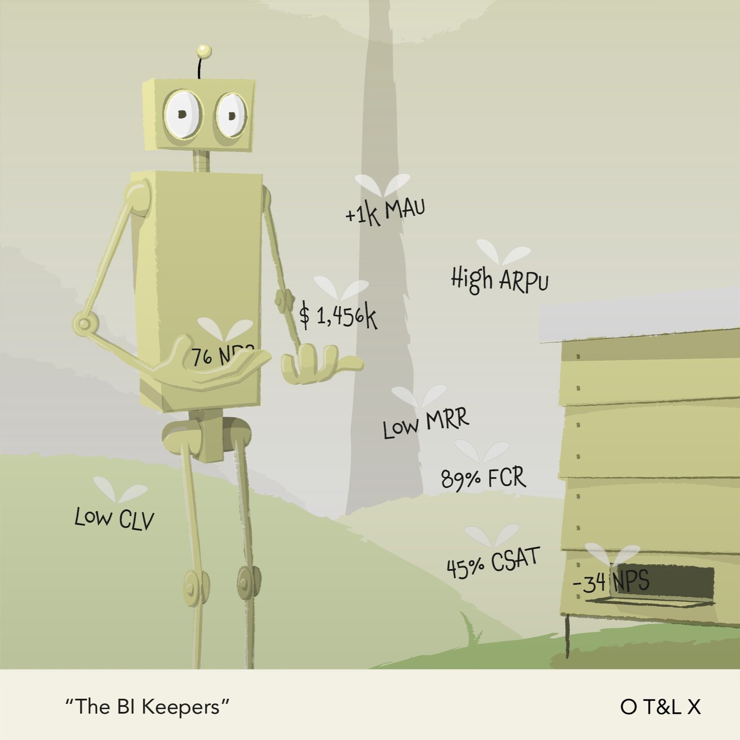 Most CS frameworks stop at the list of inputs: QBRs, health checks, product training…
But the real work? It’s not in the list.
It’s in the motion.
Part 1 of my new article introduces a practical Input Model to help CS teams move with purpose, and sustain that motion across accounts.
I mapped over 200 real activities, built a tagging system to handle sequencing, and started testing how AI could actually support orchestration at scale.
This is the operational backbone behind something I’m building:
👉 A CS Agent that doesn’t just track progress, but helps create it.
Full post is live — link in bio.
#CustomerSuccess #CSLeadership #AIinCS #CXStrategy #OperationalExcellence #SaaS
