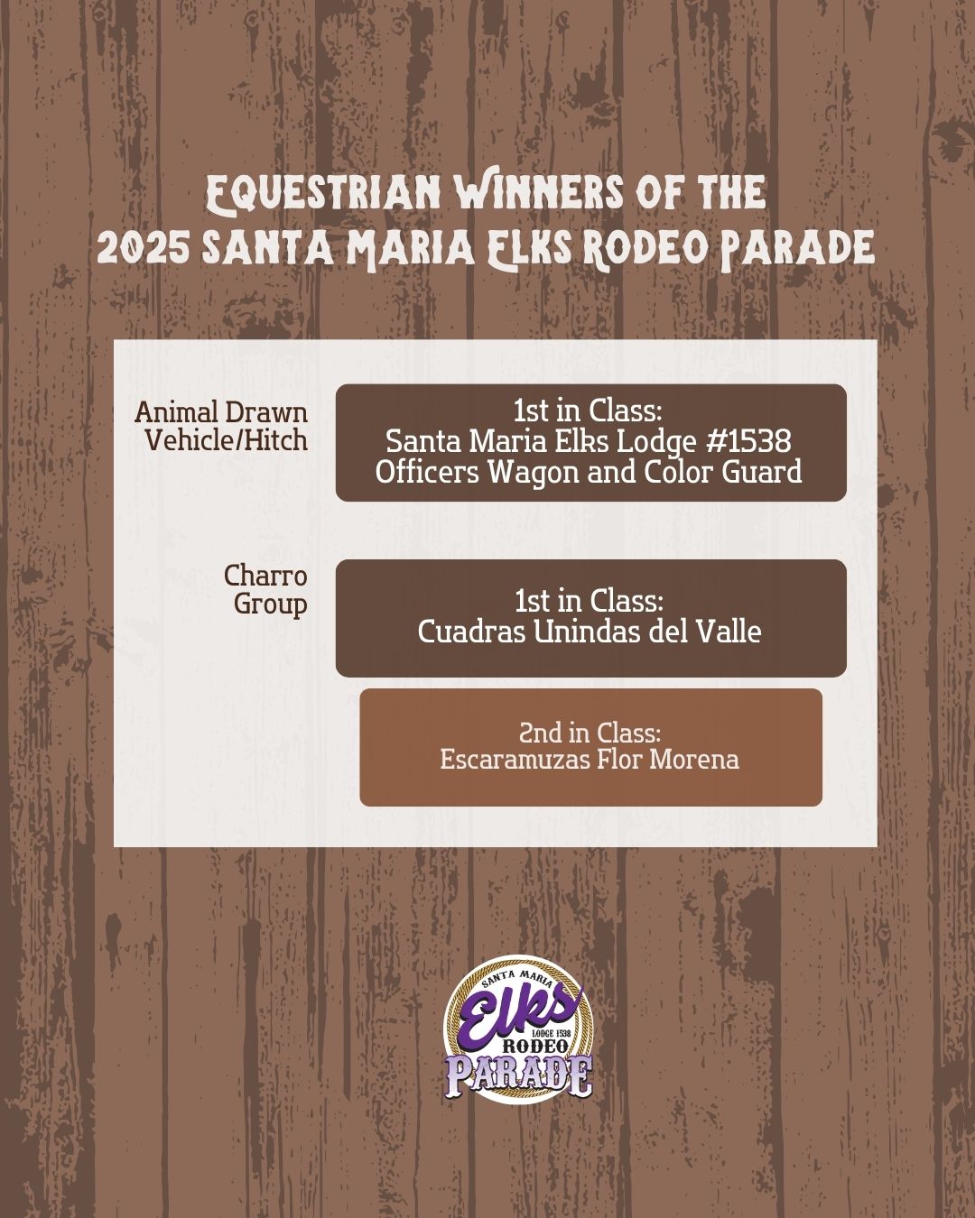 ๐๐ถ๐ฑ๐ฑ๐ ๐จ๐ฝ ๐ณ๐ผ๐ฟ ๐๐น๐ผ๐ฟ๐! ๐ ๐๐ฒ๐น๐ฒ๐ฏ๐ฟ๐ฎ๐๐ถ๐ป๐ด ๐๐ต๐ฒ ๐ฎ๐ฌ๐ฎ๐ฑ ๐ฆ๐ฎ๐ป๐๐ฎ ๐ ๐ฎ๐ฟ๐ถ๐ฎ ๐๐น๐ธ๐ ๐ฅ๐ผ๐ฑ๐ฒ๐ผ ๐ฃ๐ฎ๐ฟ๐ฎ๐ฑ๐ฒ ๐๐พ๐๐ฒ๐๐๐ฟ๐ถ๐ฎ๐ป ๐ช๐ถ๐ป๐ป๐ฒ๐ฟ๐
The ๐ฆ๐ฎ๐ป๐๐ฎ ๐ ๐ฎ๐ฟ๐ถ๐ฎ ๐๐น๐ธ๐ ๐ฅ๐ผ๐ฑ๐ฒ๐ผ ๐ฃ๐ฎ๐ฟ๐ฎ๐ฑ๐ฒ wouldn't be the same without the elegance and excitement brought by our incredible equestrian participants! Congratulations to all the riders and their majestic animals for showing off their grace and skill in this yearโs parade.
Here are the ๐ฎ๐ฌ๐ฎ๐ฑ ๐๐พ๐๐ฒ๐๐๐ฟ๐ถ๐ฎ๐ป ๐ช๐ถ๐ป๐ป๐ฒ๐ฟ๐:
๐ด ๐๐ป๐ถ๐บ๐ฎ๐น ๐๐ฟ๐ฎ๐๐ป ๐ฉ๐ฒ๐ต๐ถ๐ฐ๐น๐ฒ/๐๐ถ๐๐ฐ๐ต:
๐ ๐ญ๐๐ ๐ถ๐ป ๐๐น๐ฎ๐๐: Santa Maria Elks Lodge #1538 Officers Wagon and Color Guard
๐ด ๐๐ต๐ฎ๐ฟ๐ฟ๐ผ ๐๐ฟ๐ผ๐๐ฝ:
๐ ๐ญ๐๐ ๐ถ๐ป ๐๐น๐ฎ๐๐: Cuadras Unidas del Valle
๐ฅ ๐ฎ๐ป๐ฑ ๐ถ๐ป ๐๐น๐ฎ๐๐: Escaramuzas Flor Morena
A big thank you to everyone who participated โ your contributions make the parade truly unforgettable!