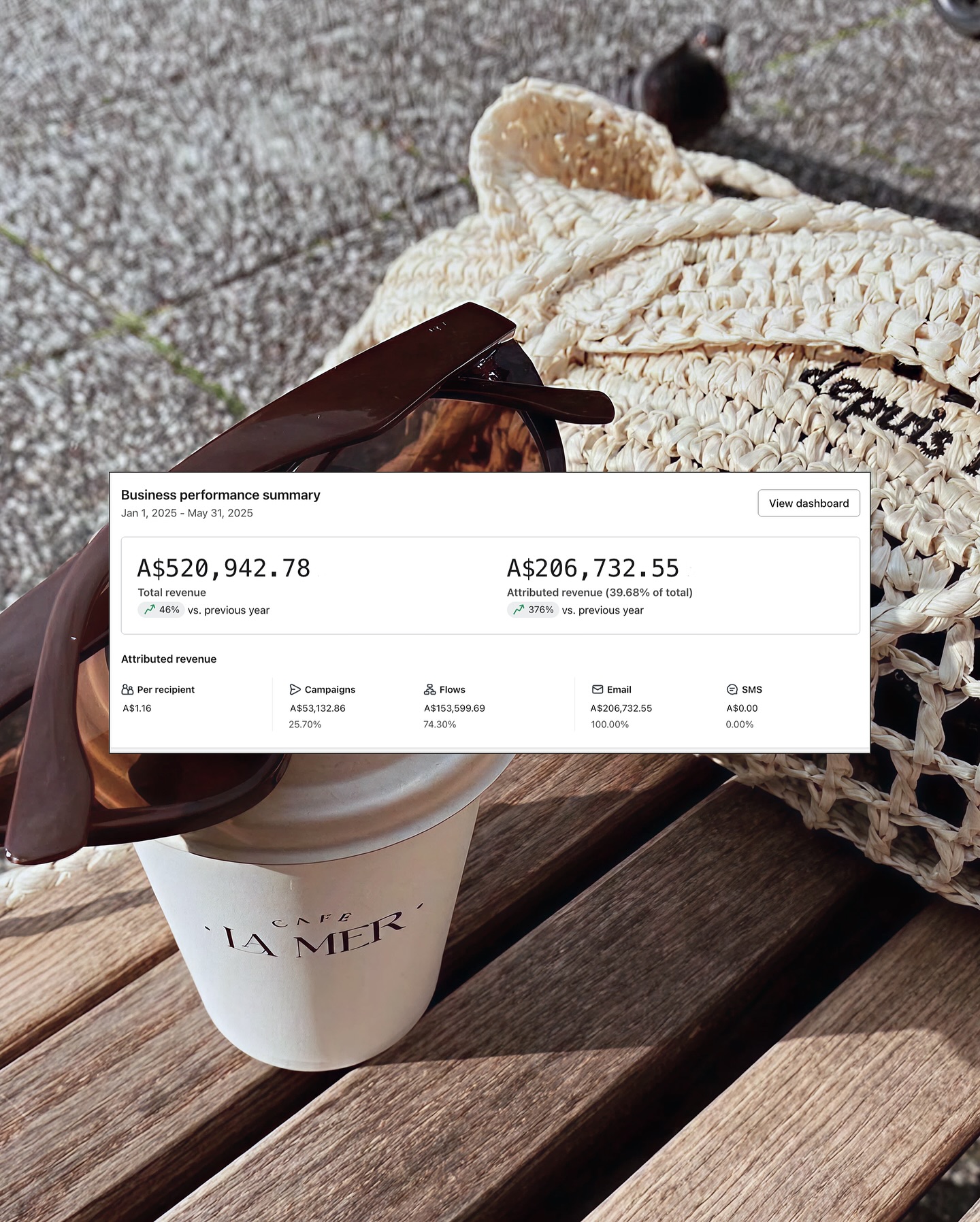 376% increase in email revenue YTD.
46% increase in total sales YTD.
This brand joined us at the start of the year with one goal: to turn email into a serious revenue channel.
So we overhauled their strategy, refined their flows, and elevated their email designs… and the results speak for themselves.
Email isn’t just ticking a box. When done right, it drives real growth.