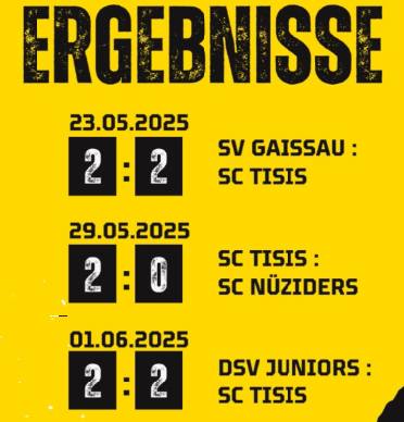 ⚽️ Tisis-#Wochenrückblick - Drei Spiele, solide Leistungen! 🖤💛
In den letzten Tagen war einiges los auf dem Platz – unsere #Kampfmannschaft hat alles reingeworfen und sich 5 Punkte gesichtert. Hier der kompakte Rückblick:
📅 23.05. | Punkteteilung in Gaissau
SV Gaissau : SC Tisis – 2:2
Nach einem spannenden Spiel mit knappem Ausgleich durch Gaissau in der 97. Minute holen wir uns einen verdienten Punkt.
Torschütze: Klammer
📅 29.05. | Knapper Fight zuhause
SC Tisis : SC Nüziders – 2:0
Mit einer konzentrierten Leistung sichern wir uns drei wichtige Punkte am heimischen Platz.
Torschützen: Klammer, Altundal
📅 01.06. | Gerechtes Unentschieden
DSV Juniors : FC Tisis – 2:2
In Dornbirn begegnen sich beide Teams auf Augenhöhe – ein leistungsgerechtes Remis.
Torschützen: Klammer, Onoruoiza
⚽ Wochenfazit:
Drei Spiele – fünf Punkte, kein Spiel verloren! 💪
Leider schrammen wir dennoch - so wie es aussieht - knapp am Aufstieg vorbei.
Für uns aber dennoch kein Grund, den Kopf hängen zu lassen. Im letzten Spiel geben wir noch mal ordentlich Gas - hopp, Tisis, hopp!
#Heimspiel #SCTisis #Remis #TeamSpirit #Vorarlbergliga #Fußballliebe #Fußball #NurDerSC #Vorarlberg #Meisterschaft #gemeinsamstark #wirsinddietisner🖤💛
🎵 Zakhar Valaha, Pixabay.com