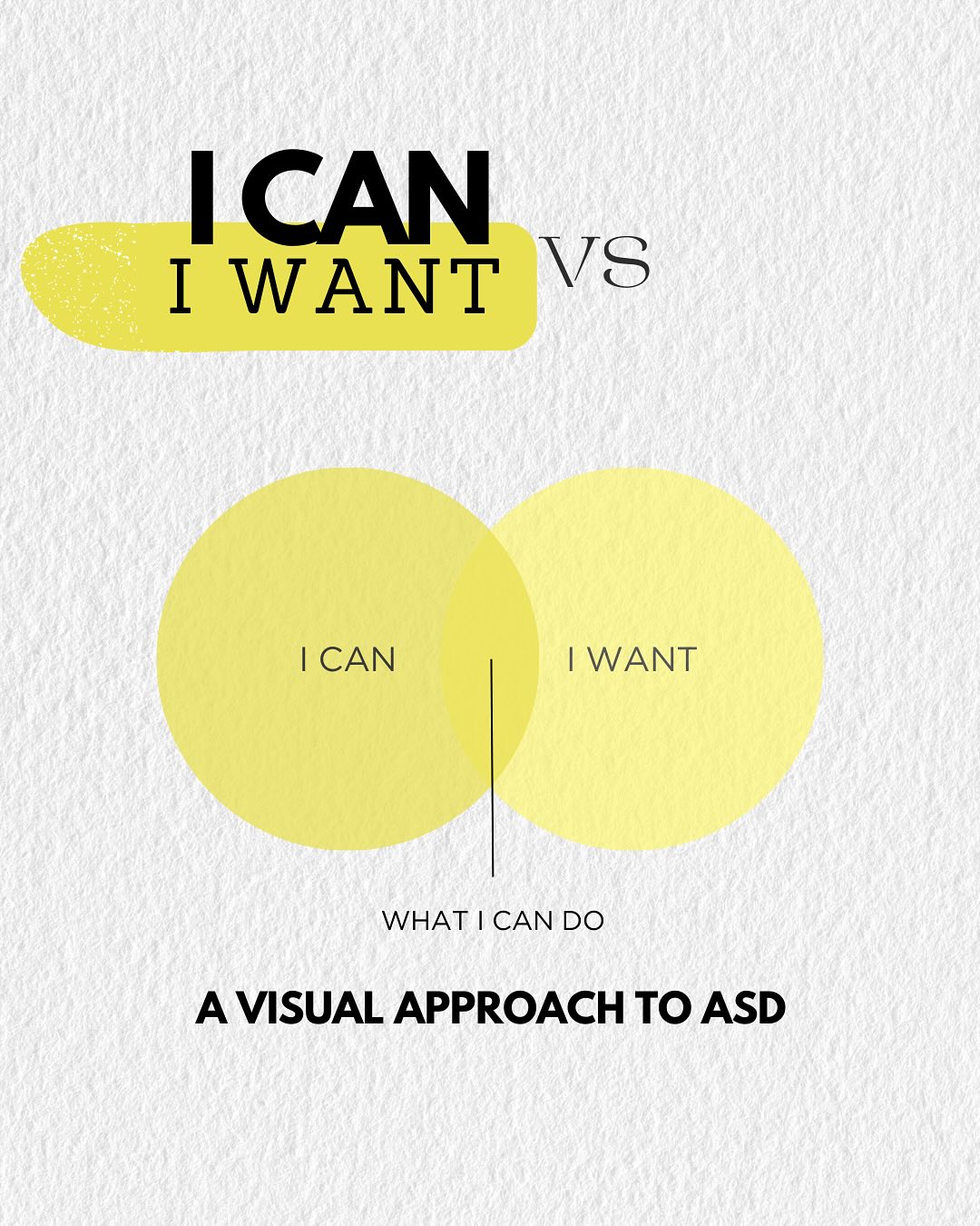 I can… I want to…
⚖️ The eternal dilemma for the autistic brain: weighing up which triggers might be manageable, which desires are actually doable…
And a crucial distinction for loved ones to understand.
Let’s talk about it 👆
.
.
.
\#mentalhealth #autism #ASD #autisticadult #autistic #neurodivergent #neurodiversity #neuroatypical #neuroa #neurod #autismtips #actuallyautistic
