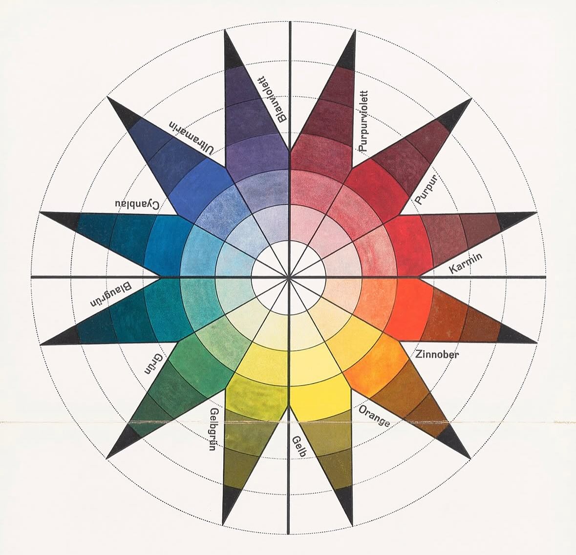 Where does colour theory come from?
It’s not just trend - it’s tradition, science and art.
One of the biggest influences? Johannes Itten.
A Swiss painter and teacher at the Bauhaus school in the 1920s. He noticed that people instinctively gravitated toward certain colour harmonies - and that our natural features often echoed these preferences.
🎨 Itten created the 12-season colour wheel, grouping colours by temperature (warm/cool), clarity (clear/muted), and depth (light/deep).
✨ His work forms the foundation of seasonal colour analysis today.
So when we match you to your best colours, we’re building on 100+ years of theory, emotion, and expression—not just choosing what’s “in.”
••••••••••
#ColourAnalysis #JohannesItten #SeasonalColourTheory #WarmSpring #TheStylePassport #ColourDraping #ColourScience #StyleWithSubstance