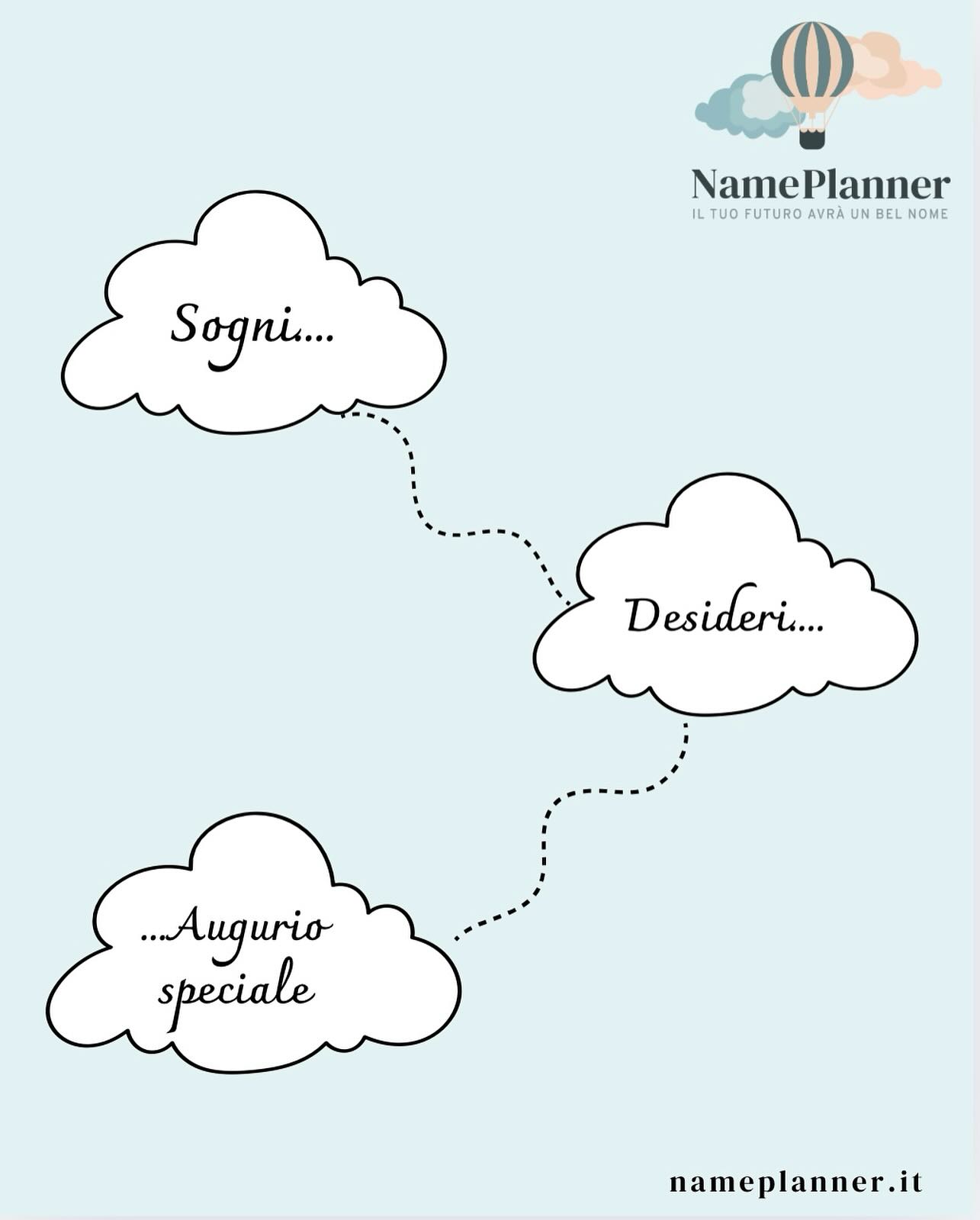 un sogno….. un desiderio…. un augurio speciale per il proprio bambino/a in arrivo! Questo è quello che un nome può dare…
una storia unica che si intreccia con quella che ognuno di noi vive e scrive per sè.
Dai ancor più significato ad un momento importante come quello della scelta del nome per il tuo bimbo/a in arrivo…!
Contatta Name Planner per scoprire quale nome rispecchia maggiormente l’augurio speciale che desideri fare al tuo bambino/a oppure regala questa esperienza a una coppia di futuri genitori!
#futurigenitori #mammaepapà❤️ #cicognainarrivo #bebèinarrivo #babyshower #gendereveal #nuovavitainarrivo #momanddad❤️ #nomeperfetto #babycoming #futuramamma