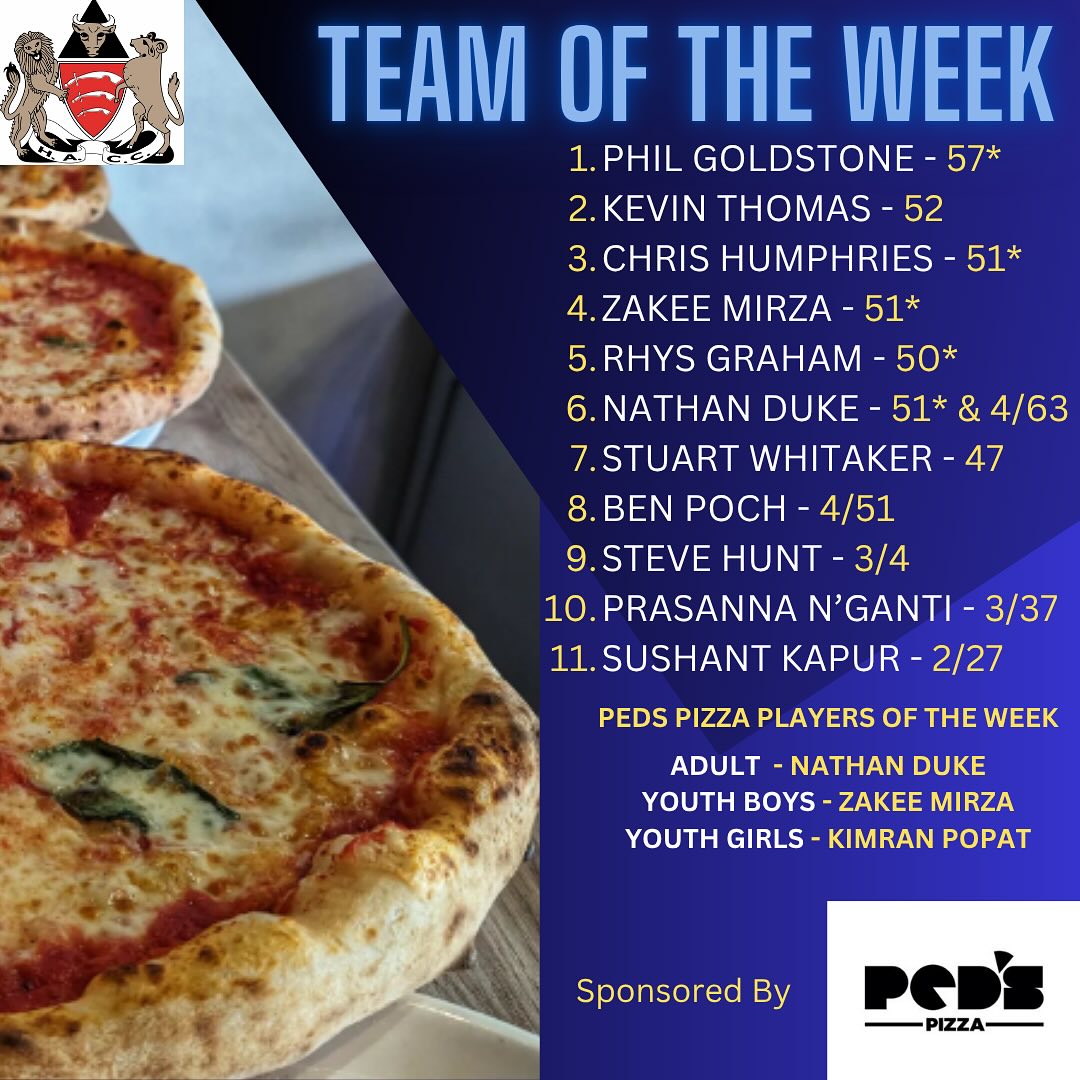 HACC @pedspizza 🍕Team and Players Of The Week Jun 02-08
1st XI Captain Nathan Duke picked up 4 wickets in a rain affected game at Hylands Vs Horndon on The Hill. He scored an unbeaten 54 for the Sunday XI in their win vs North Weald.
For the Boys - Zakee Mirza scored 51* for U15 in their opening game of the season against Orsett and Thurrock
Kimran Popat took a Hat Trick for the girls in their U9 Festival at Hylands Park Saturday morning.