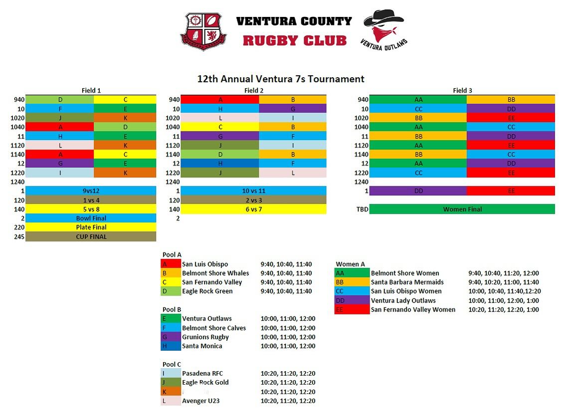 It’s almost tournament time, folks!
We are pleased to announce the official pools and schedule for the 12th annual Ventura Sevens Tournament! The field is set with several teams looking to make their mark on the sevens circuit this summer. Join us tomorrow at Arroyo Vista Community Park in Moorpark and check out the action. First pool play games start at 940am
We look forward to hosting a great day of rugby and kicking off the summer sevens season!