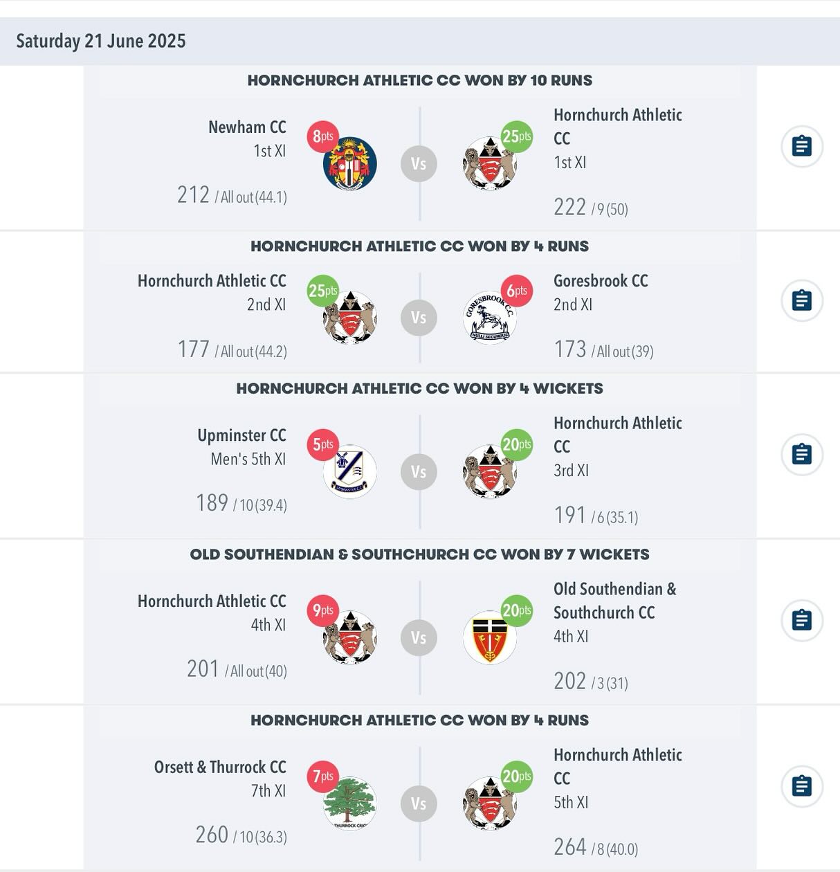 4/5 League Wins - 3/4 by less than 10 runs 🙏
