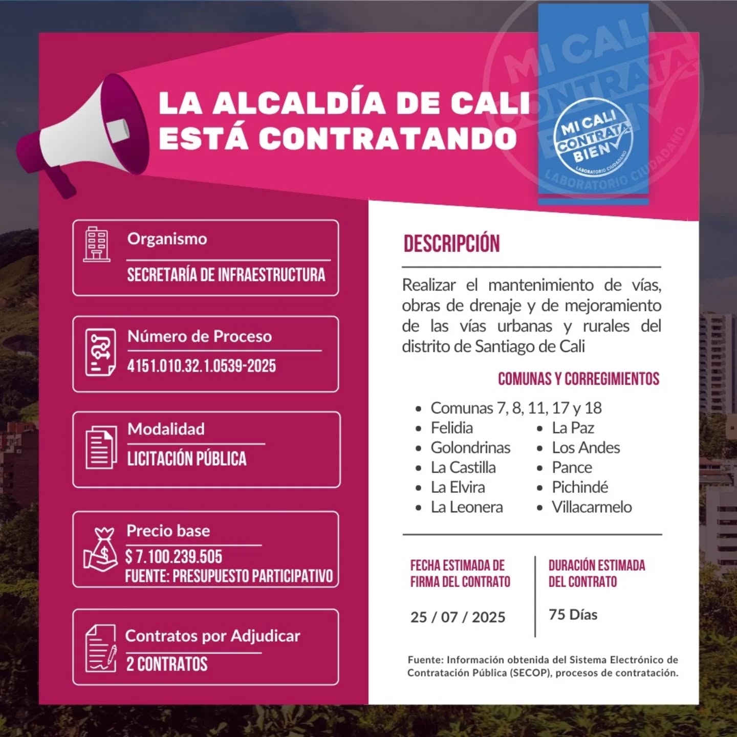 Sabías qué⁉️ @infraestructuracali abrió licitación para el mejoramiento de las vías en 5️⃣ comunas y 1️⃣0️⃣ corregimientos de Cali por $7.100 millones del presupuesto participativo? 🚧
🔎 Para más información de los proyectos y contratos financiados con el presupuesto participativo de Cali, ingresa a bit.ly/PresupuestoParticipativo2024-2027
#Presupuesto #Transparencia #Contratación