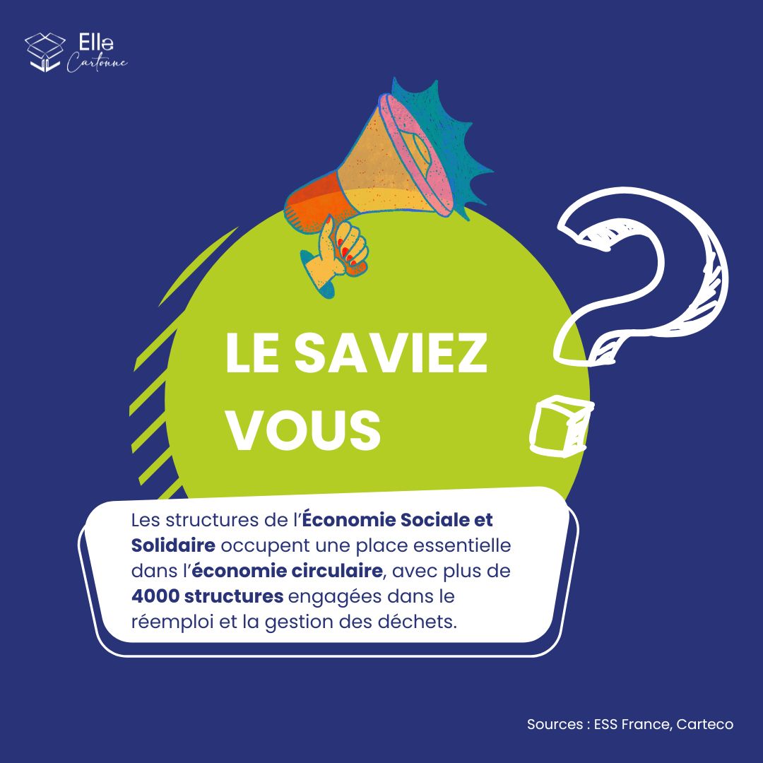 🔍 Le saviez-vous ? 🌱
En 2025, Carteco comptabilise plus de 4 000 structures de l'Économie Sociale et Solidaire engagées dans le #réemploi et la gestion des #déchets, référencées sur sa plateforme.
Depuis quelques années, la seconde main connaît un véritable essor, attirant de plus en plus le secteur lucratif. Cela entraîne une baisse des dons #solidaires, ainsi que l’apparition de bons d’achat proposés par les grandes enseignes en échange d’un retour d’équipement #réemployable, ce qui encourage la #surconsommation .
Face à cet enjeu, les structures doivent rappeler leur véritable différence :
✅ Action sociale
✅ Insertion par l’activité économique
✅ Prix solidaires
✅ Éducation à l’environnement
✅ Emplois locaux et non délocalisables
✅ Lieux de vie et de convivialité
Contribuez activement à l'#ESS avec Elle Cartonne !
Source : https://carteco-ess.org
