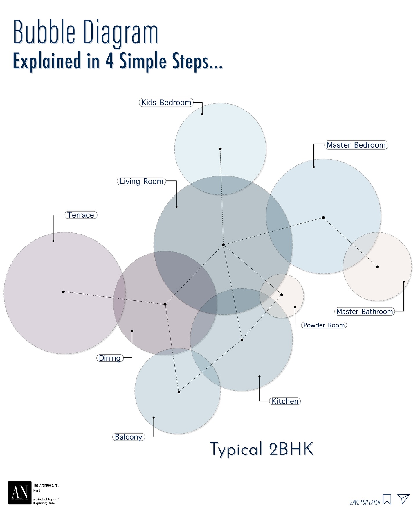 Every layout begins with a bubble.
Bubble diagrams help you visualize spatial flow, relationships & function — long before detailing starts.
✨ Swipe through to learn how to create them effectively!
🎨 Artist: @thearchitecturalnerd
🛠 Workflow: @photoshop
📩 DM us to learn more about our Architectural Services
📌 Tag @thearchitecturalnerd in your projects for a chance to be featured!
🔔 Follow for updates, design tips & architectural illustrations.
#BubbleDiagrams #ArchitecturalGraphics #SpacePlanning #thearchitecturalnerd