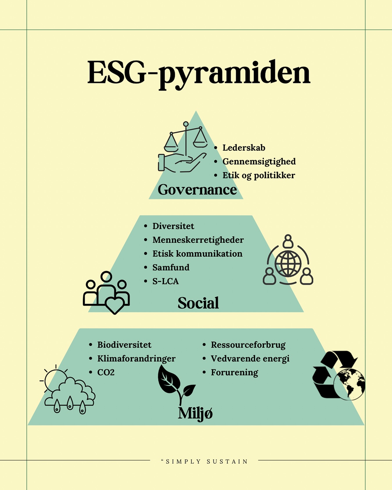 📣 Stop med at bygge din virksomhed som en flødeskumslagkage uden bund 🍰
Vil du fremtidssikre din forretning?
Så drop jagten på hurtig profit – og start med formål 💥
Her er din nye opskrift: ESG-pyramiden 🧱⬆️
🔋 Environmental
Bruger I stadig fly til små plastikdele?
Tid til en CO₂-reality check 🚫✈️
Klimaet kalder – og dine kunder lytter 🌍
🤝 Social
Har du kollegaer, der hedder ‘diversitet’ og ‘inklusion’, men aldrig bliver inviteret til fredagsbaren?
Så har du en udfordring.
(Ja, vi ved godt det er fy-ord ifølge Trump – men vi bor heldigvis ikke i USA 🇺🇸❌🇩🇰)
📊 Governance
Ledelse handler ikke om slips og PowerPoints – det handler om tillid og gennemsigtighed.
No trust = no traction.
⸻
💚 ESG er ikke kun nice to have – det er need to have.
Virksomheder med høj ESG scorer performer bedre og klarer kriser stærkere 💪
(McKinsey siger det – ikke bare os.)
⸻
👉 Så næste gang du overvejer en hurtig gevinst – spørg dig selv:
Har vi en bund i lagkagen?
#ESG #Bæredygtighed #GrønBusiness #FormålFørProfit #Virksomhedsansvar #SustainableLeadership #ESGpyramiden #LedelseMedMeningsindhold #Klima #Diversitet #Transparens #SMVdk #FremtidenErGrøn 🌱✨