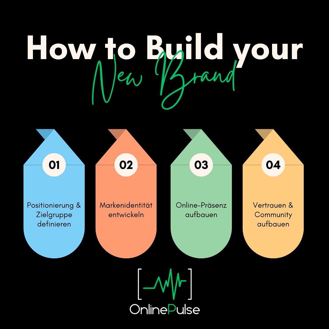 Dein Brand? Mehr als nur ein hübsches Logo!
Du willst eine Marke aufbauen, die im Kopf bleibt? Dann lies das hier ⬇️
4 Schritte, die du wirklich brauchst – no bullshit:
1️⃣ Klarheit first:
Was macht dich besonders? Wer soll dich feiern? Ohne klare Positionierung bleibst du „nur einer von vielen“.
2️⃣ Style mit Substanz:
Logo, Farben, Vibes – ja, ist wichtig. Aber mach’s nicht nur „schön“, sondern wiedererkennbar. Deine Marke sollte klingen, aussehen & sich anfühlen wie du.
3️⃣ Online sichtbar werden:
Bau nicht im Geheimen. Website, Insta, LinkedIn oder TikTok – wo auch immer deine Leute sind, sei dort aktiv und biete echten Mehrwert.
4️⃣ Community statt Kunden:
Menschen folgen Menschen. Zeig Persönlichkeit, erzähl Storys und bau Vertrauen auf. So wirst du zur Marke, die hängenbleibt.
Du bist kein Konzern – und genau das ist deine Superpower. Fang an, bau auf, wachse rein.
#branding #markeaufbauen #businessstarter #selbstständig #authentischsein #brandbuilding #onlinepulse #onlinemarketing