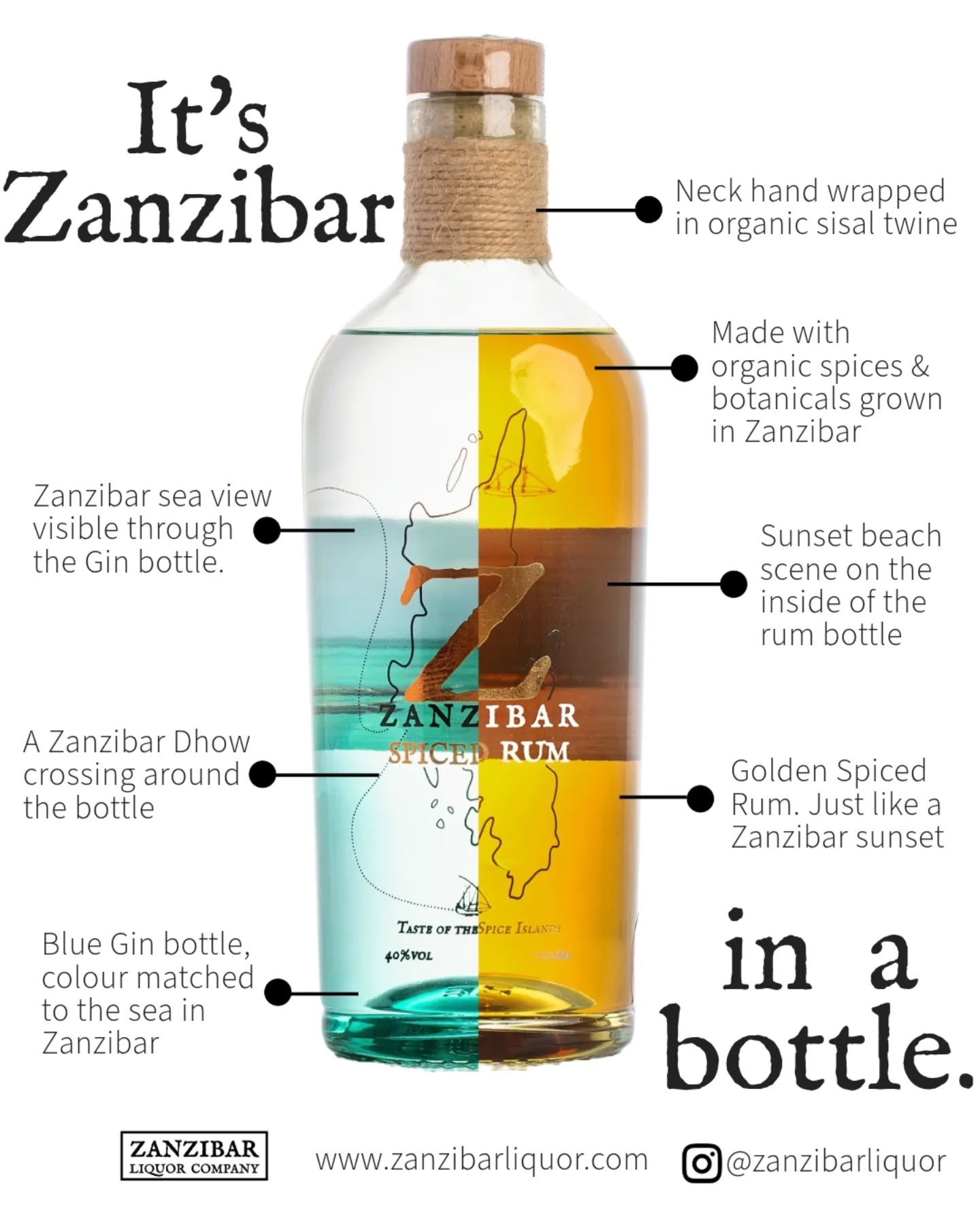 We really only use spices grown in Zanzibar to make our Spiced Rum and our Gin - and that's what makes them special! 🏆
Not only do our spirits taste like the spice islands, but we like to think our bottles themselves remind you of our home. From the rope on the neck to the colour of the glass,to an actual image of the island visible through the bottle ☀️⛵
Now both in stock in Zanzibar with @veritaszanzibar 🇹🇿
For Europe both in stock in the UK on Amazon, our website, and Master of Malt will cover UK & EU deliveries 🌍
#tasteofthespiceislands #zanzibar #spicedrum #spicedgin #spices