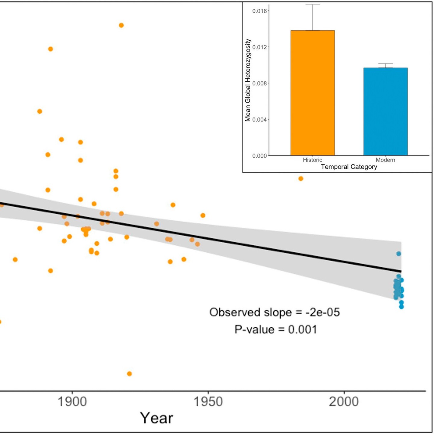 NEW CAPRIMULGID RESEARCH 3/5
From across the "Atlantic puddle", a landmark genomic study on European Nightjars (Caprimulgus europaeus) in the British Isles has just been published by George Day and his collaborators.
The findings reveal a concerning loss of genetic diversity within the British population - a legacy of past declines. Although numbers are now slowly recovering thanks to habitat restoration and conservation initiatives, this reduced genetic variation may have long-term consequences for population resilience. The study raises important questions about whether similar patterns exist in other fragmented populations of this species across Europe.
Dive into the full paper here: https://doi.org/10.1111/mec.17805